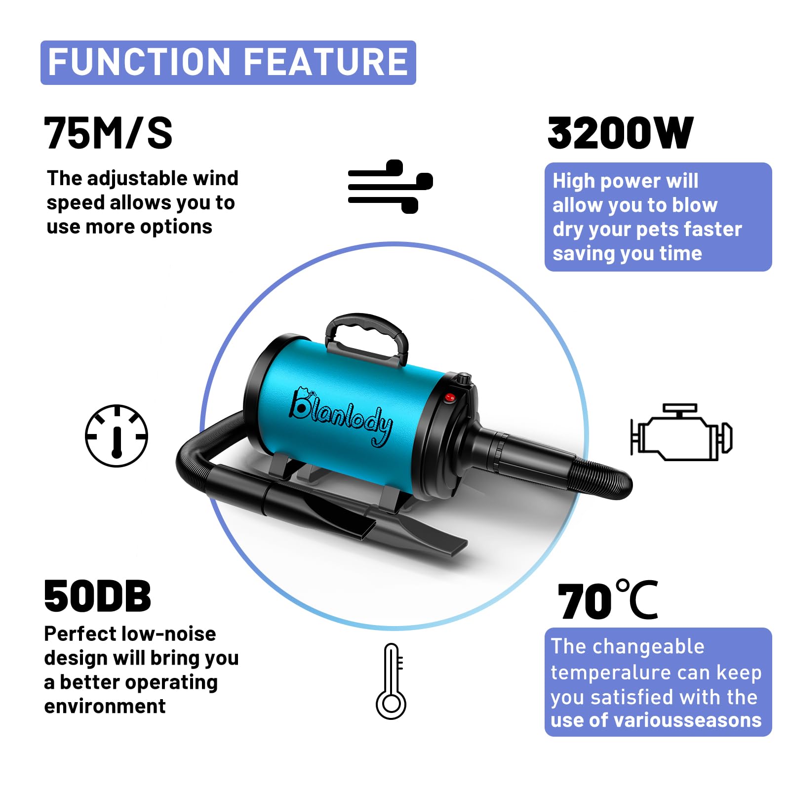 Blanlody Asciugacapelli per Cani Blower Molto Silenzioso, 4,5 CV/3200 W, velocità Regolabile, Ventilatore per la Cura del Cane con 4 Diversi ugelli, Tubo Elastico e Spazzola per la Cura