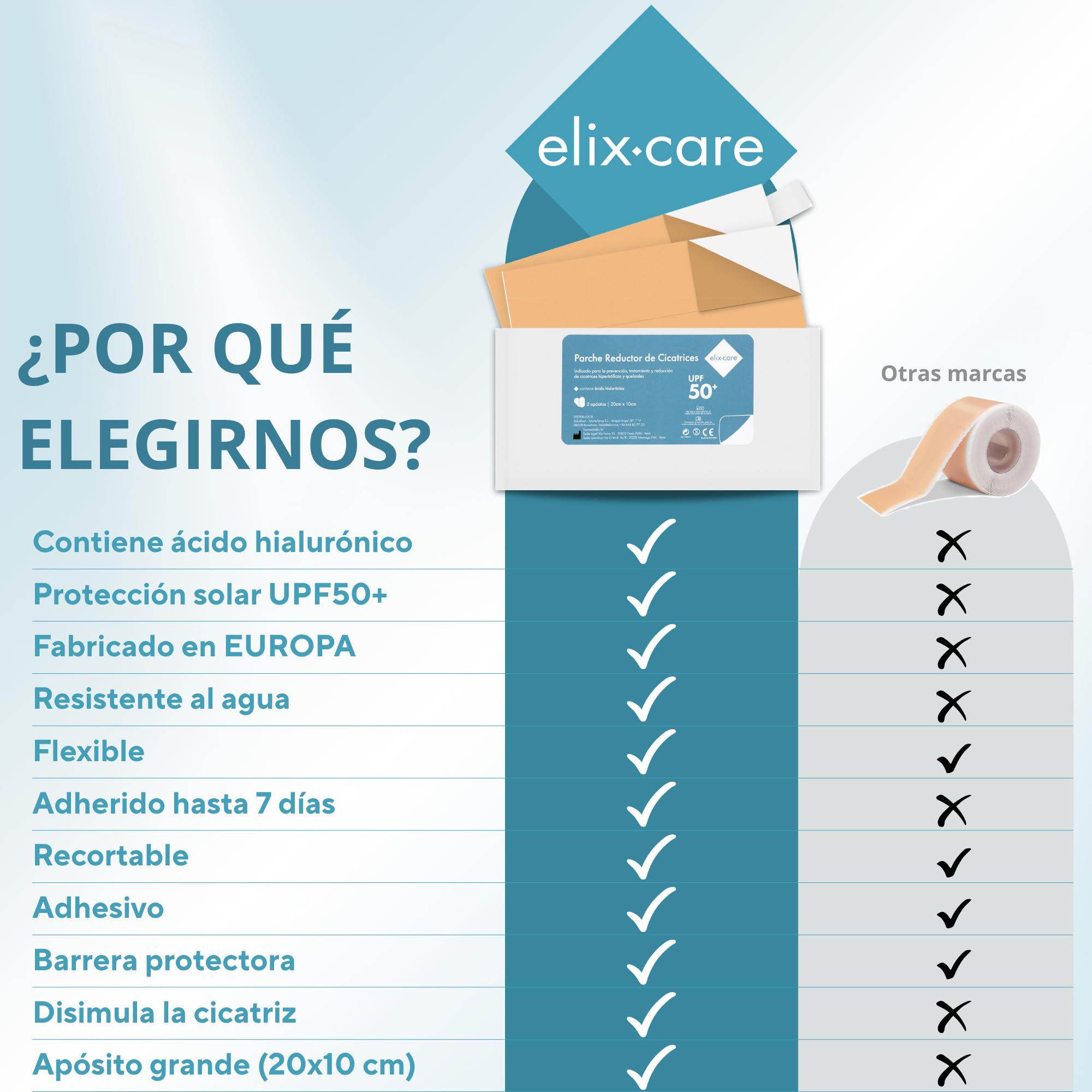 2 Parches Reductores de Cicatrices con Ácido Hialurónico [20x10 cm] - Tratamiento para Cicatrices y Queloides: Cesárea, Mamoplastia, Cirugías Estéticas o Generales