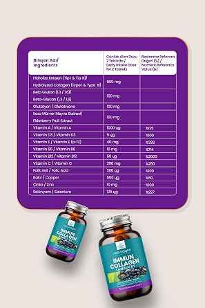 Naturagen Immun Collagen 30 Tablets Immune Booster Hydrolyzed Collagen Peptides Type 1 3 + B. Glucan + Vitamin A B6 B12 CDE + Glutathione + Zinc Supplement (30 Tablets, Sambucus(Caramurver))