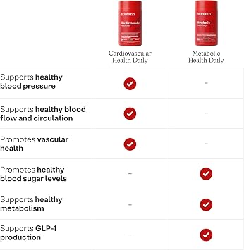 HumanN Cardiovascular & Metabolic Health Daily Bundle, Blood Pressure and Metabolic Balance Supplements, 120 Count