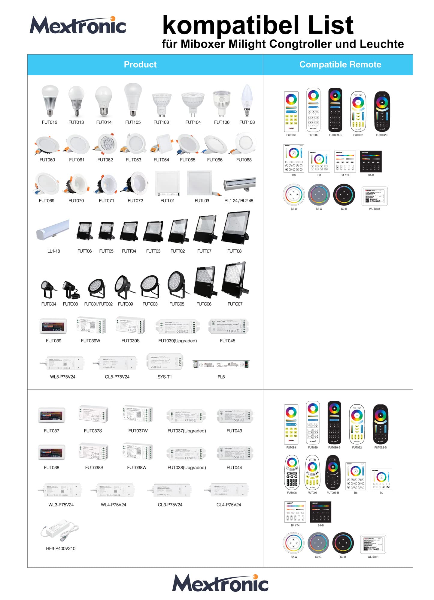 Controller 5 in 1 (DT8) DALI Signal or Push Dimming 12/24 V fino a 15 A, CCT, RGB, RGBW, RGB+CCT
