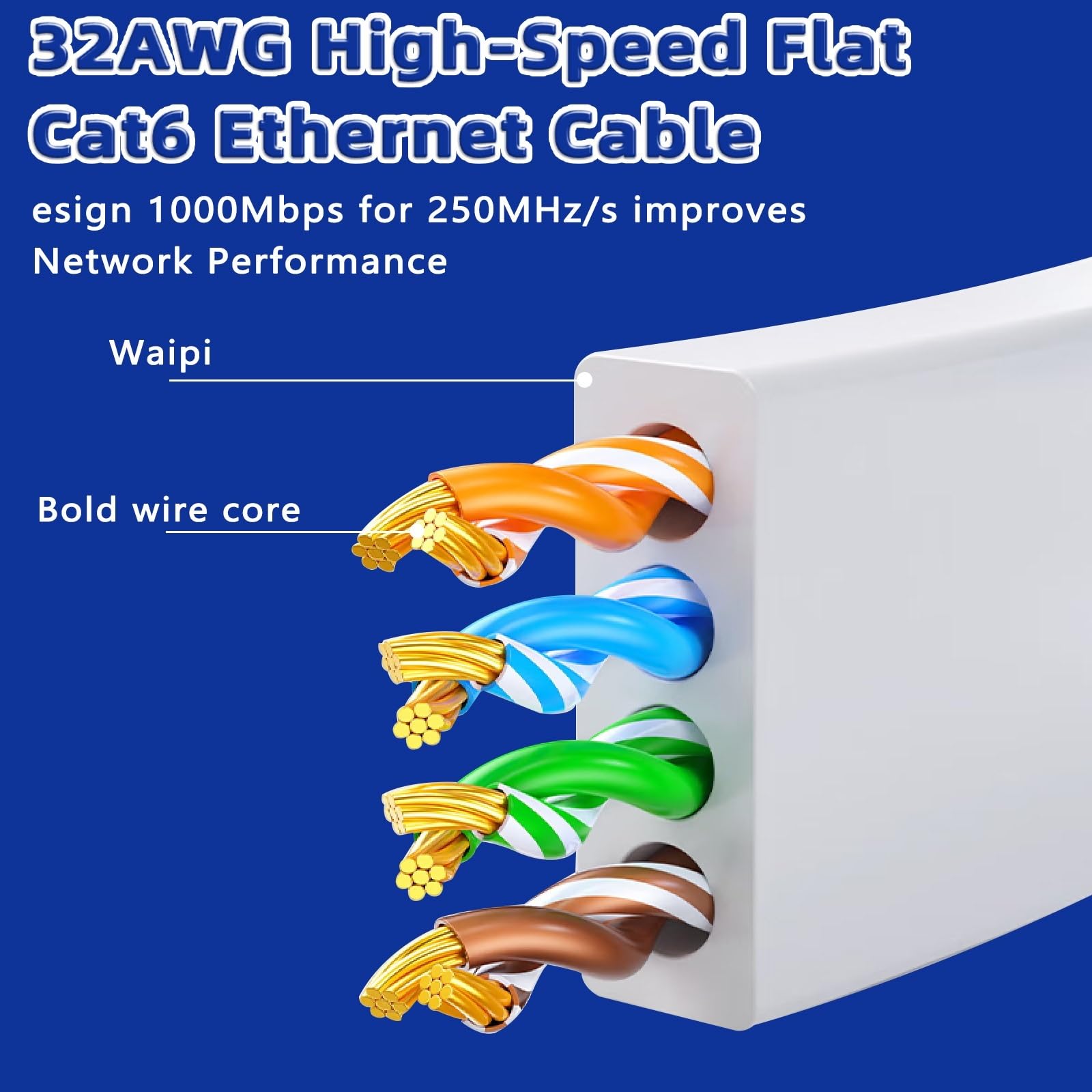0.1M 0.2M 0.3M 0.5M 50MCAT 6 Cavo Ethernet Piatto RJ45 Patch Cord Cavo LAN ad alta velocità 1000Mbps for Router Modem PC Laptop Smart(Cat 6-black,2M)