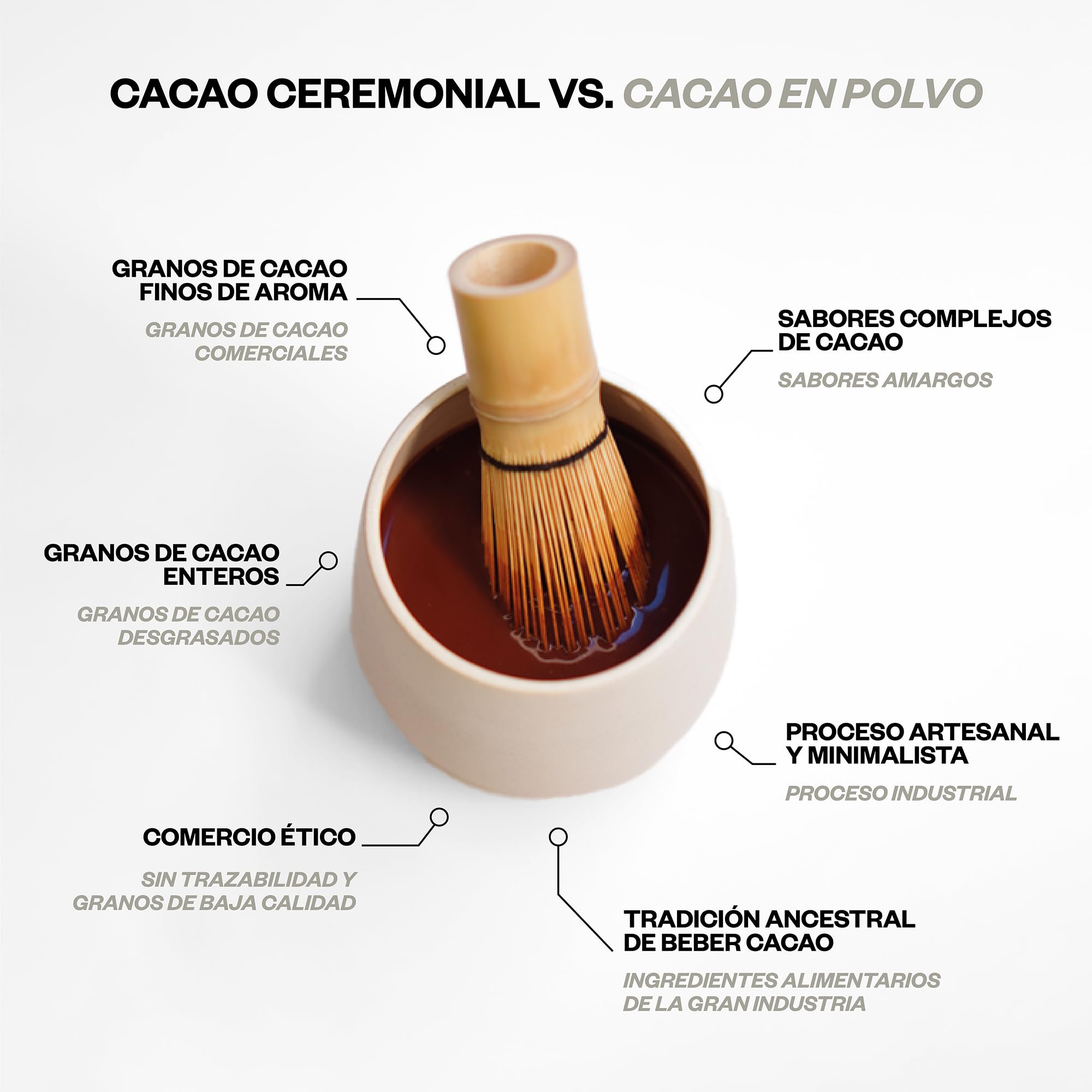 Kaicao Cacao Ceremonial - Cacao Puro Triturado en Polvo 200g - Sin Azúcar, Vegano, sin Gluten, Dieta Keto - Origen Hacienda Victoria, Ecuador