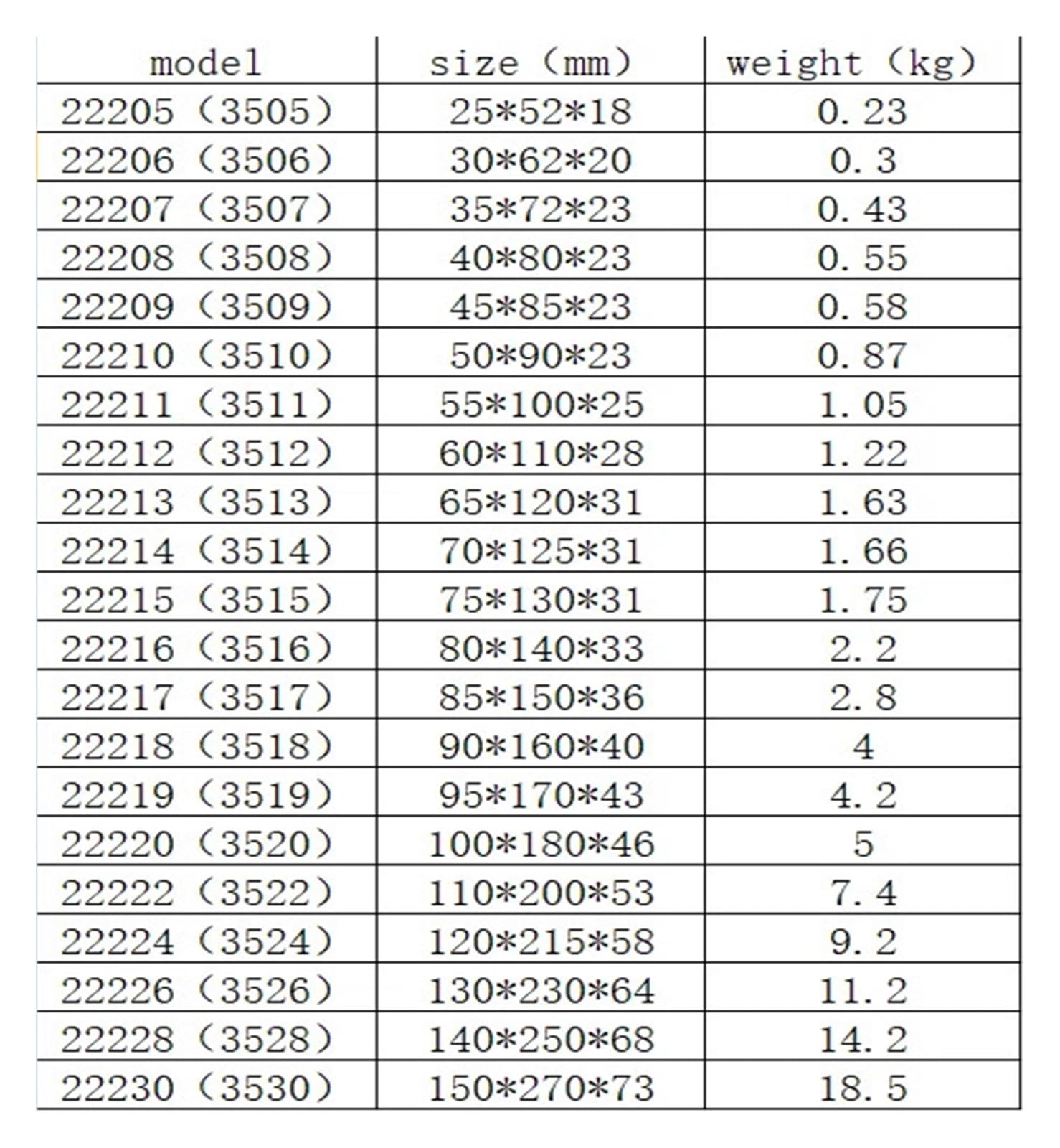 Rodamiento de Rodillos esféricos 22210 22211 CC-W33(22209CC-W33)