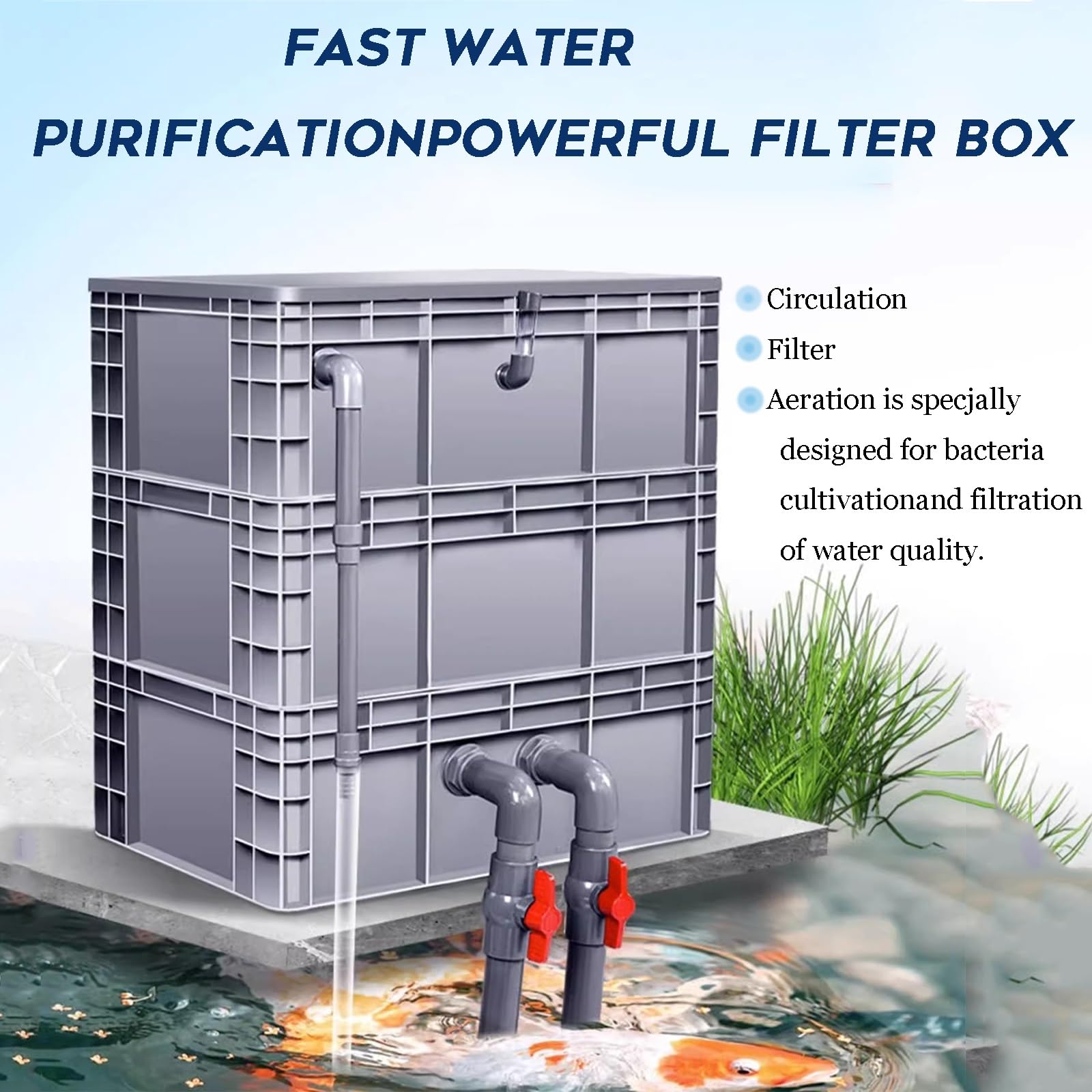 Kit De Filtro para Acuario Grande Caja Filtro Externa para Ciclo De Agua con Filtración Multietapa Y Oxigenación No Requiere Bomba Ni Material Filtrante(30x20x35cm)