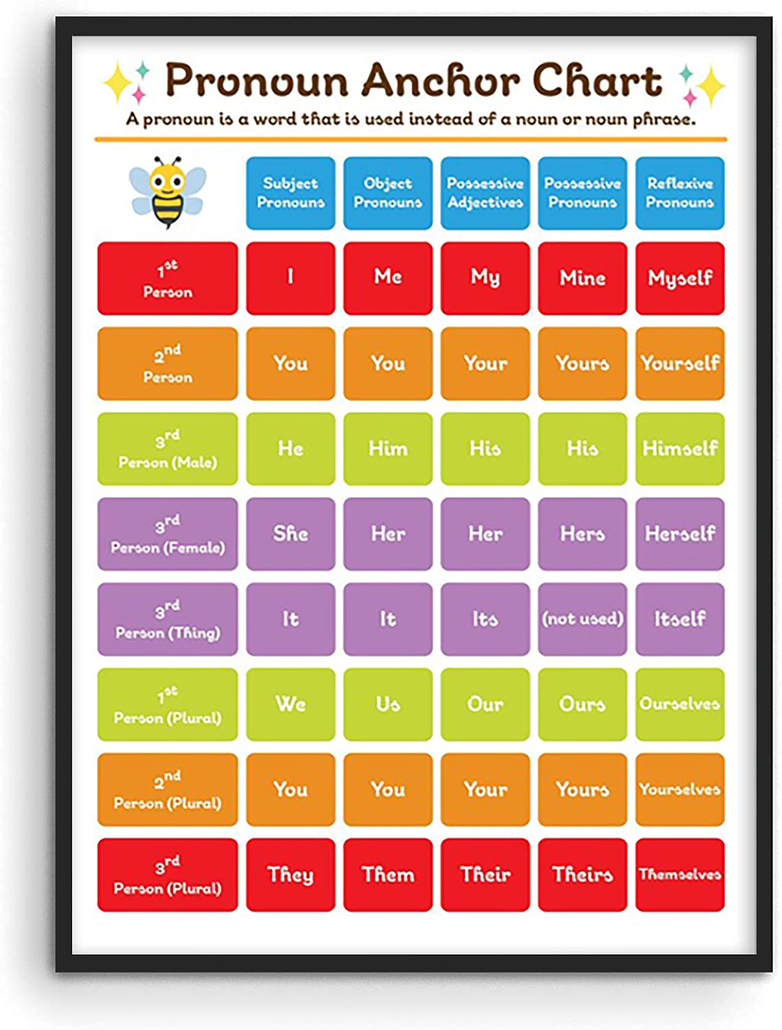 Buy Centiza Pronoun Chart, Parts of Speech, Type of Pronouns, Classroom ...