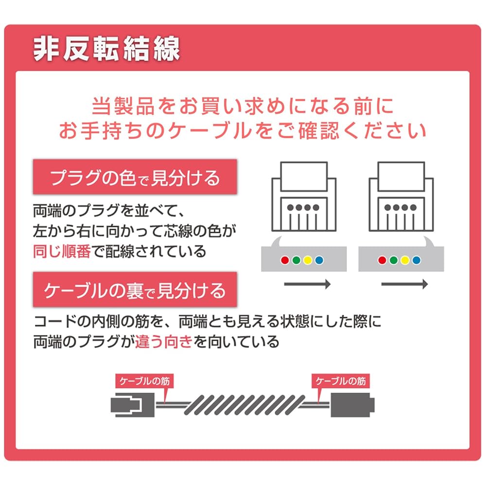 グレイ解剖学✨電子コード未使用✨ グレイ解剖学 コード未使用 第四版 裁断済み グレイ解剖学 コード未