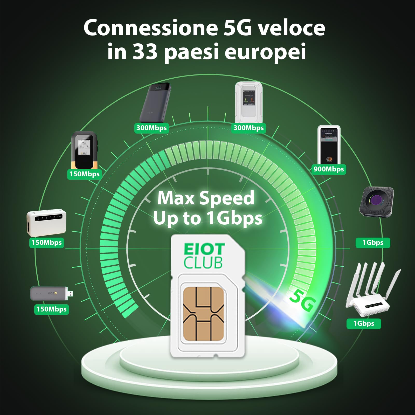 SIM Europea EIOTCLUB, 45GB | 90 Giorni | 5G/4G LTE, valida in 33 Paesi in Europa, SIM Prepagata da Viaggio Senza Contratto, Ricaricabile, per Telefoni, Router e Tablet (Solo Dati, Niente SMS)