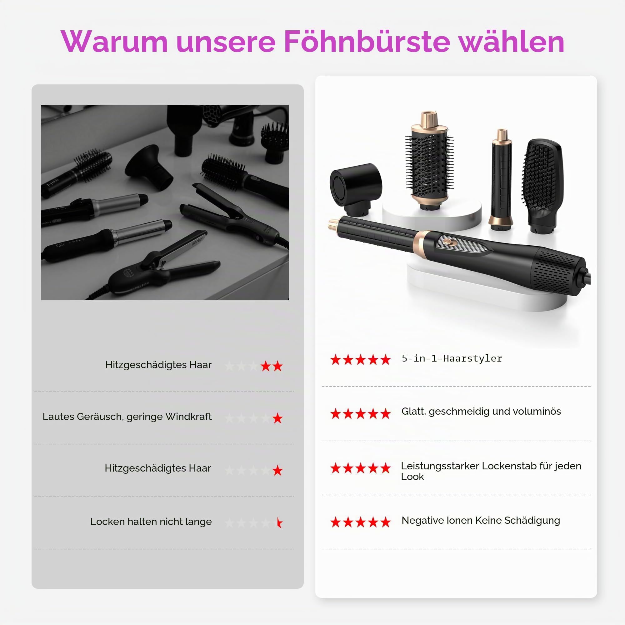 UKLISS Airstyler 5 in 1 Hairstyler Set, Pro Föhnbürste Set, Ionen Haartrockner Haarstyler mit 32mm Auto-Lockenstab Wrap | für Volumen, Trocknen, Glätten & Locken für Alle Haartypen