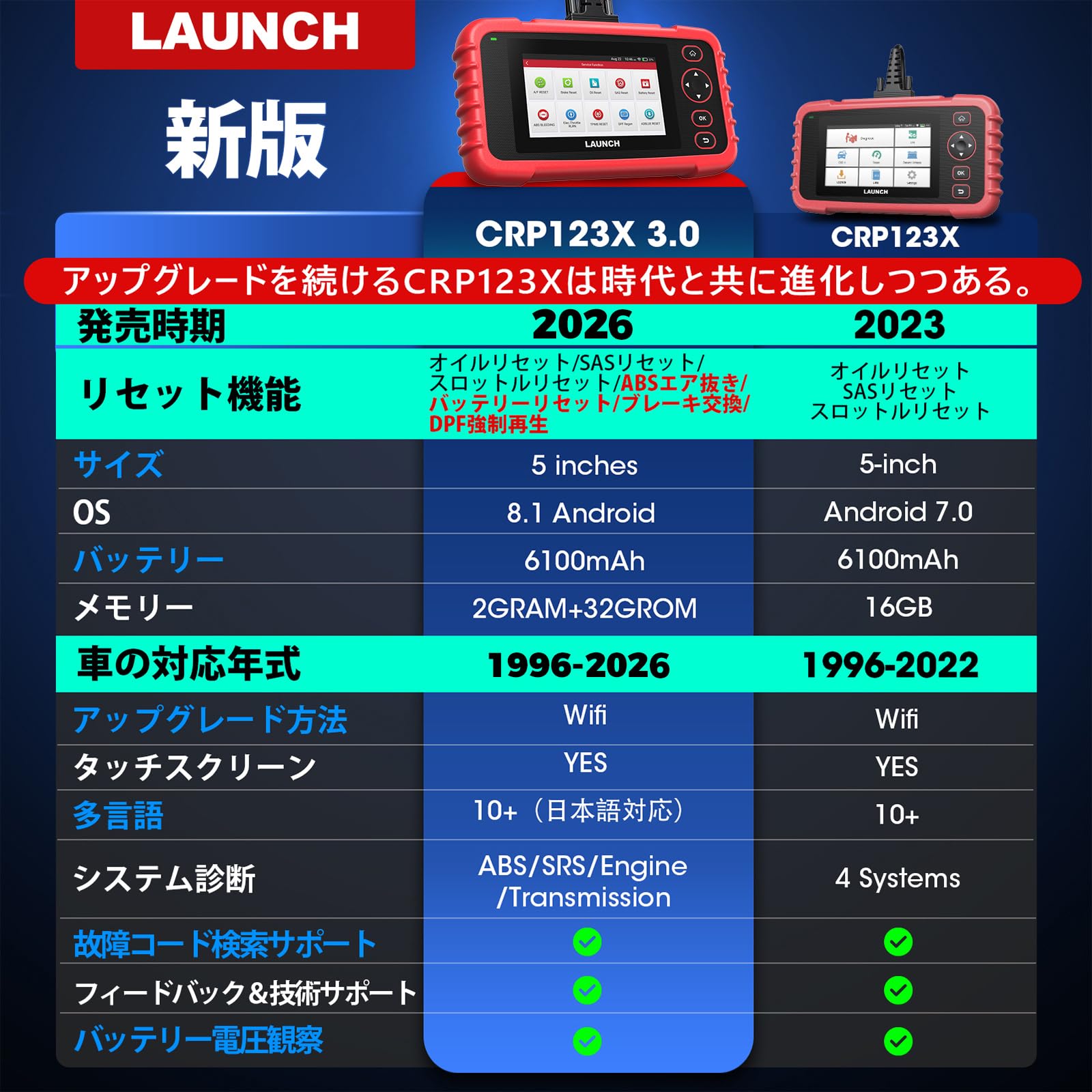 Amazon.co.jp: Launch CRP123X V3.0 obd2 診断機 日本語 エンジン
