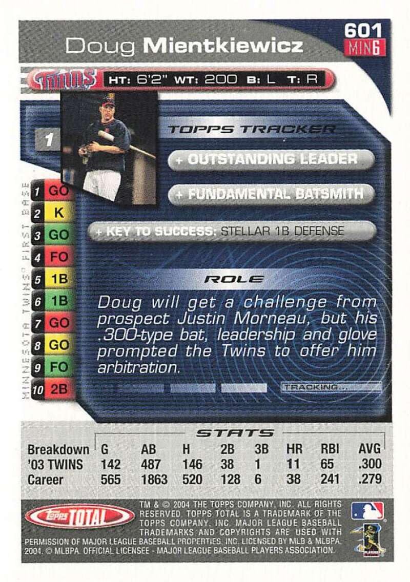 Amazon.com: 2004 Topps Total Silver #601 Doug Mientkiewicz