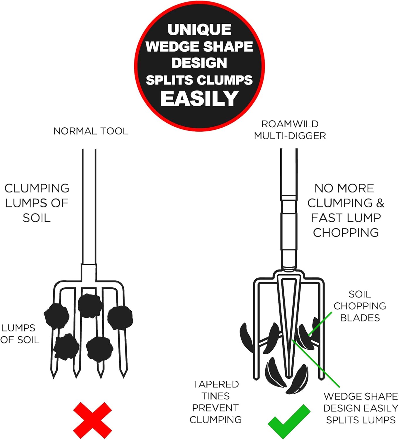 Roamwild Multi-Digger Garden Digging Spading Fork – Fibreglass Light Weight Gardening with Unique Dual Soft AIR Light Grip Technology & Soil Lump Cutting Bladed Tines (Fork)