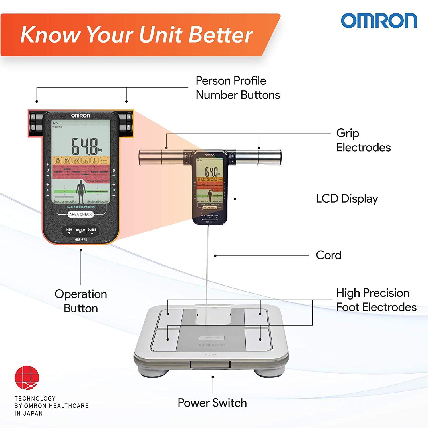 Omron Body Composition Monitor (HBF-375-AP) : Amazon.sg: Health