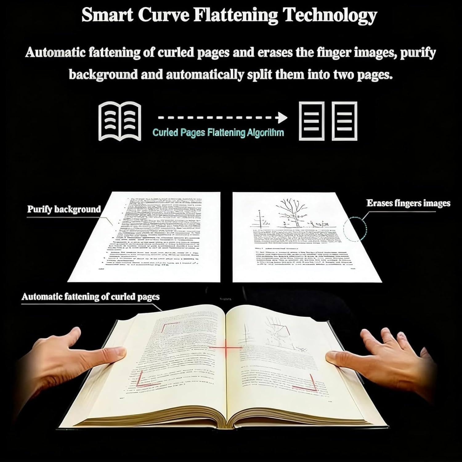 Scanner Grand Format A2,Scanner Portable Recto Verso,23MP Résolution,Numérisation Rapide,Suppression Traces,OCR vers PDF/Word/Excel,Léger Pliable,pour Bureau Bibliothèque École
