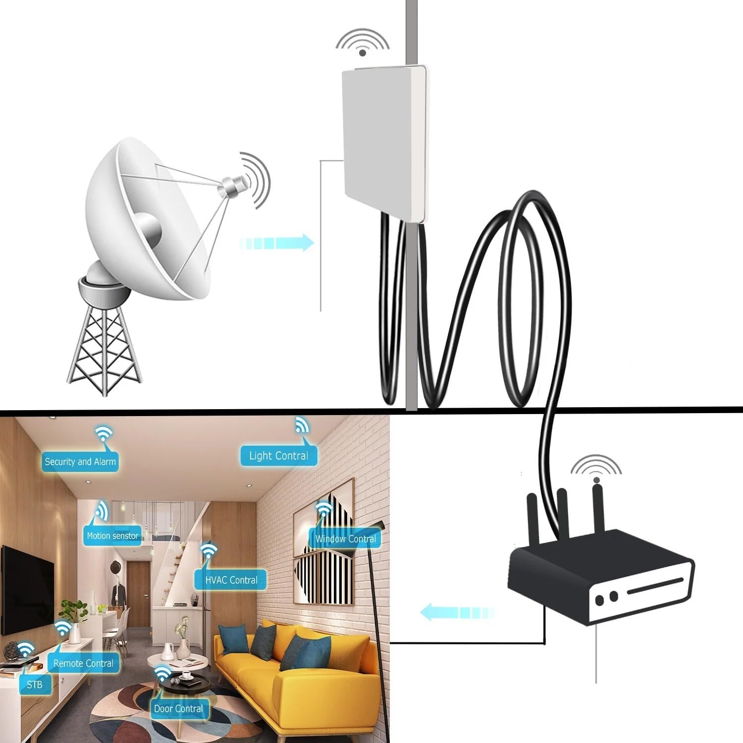 LIHUA RG58 przedłużacz BNC męski na BNC męski kabel koncentryczny CB o niskiej stratności, 30 cm, 50 cm, 1 m, 2 m, 300 cm, 4 m, 5 m, 5 m
