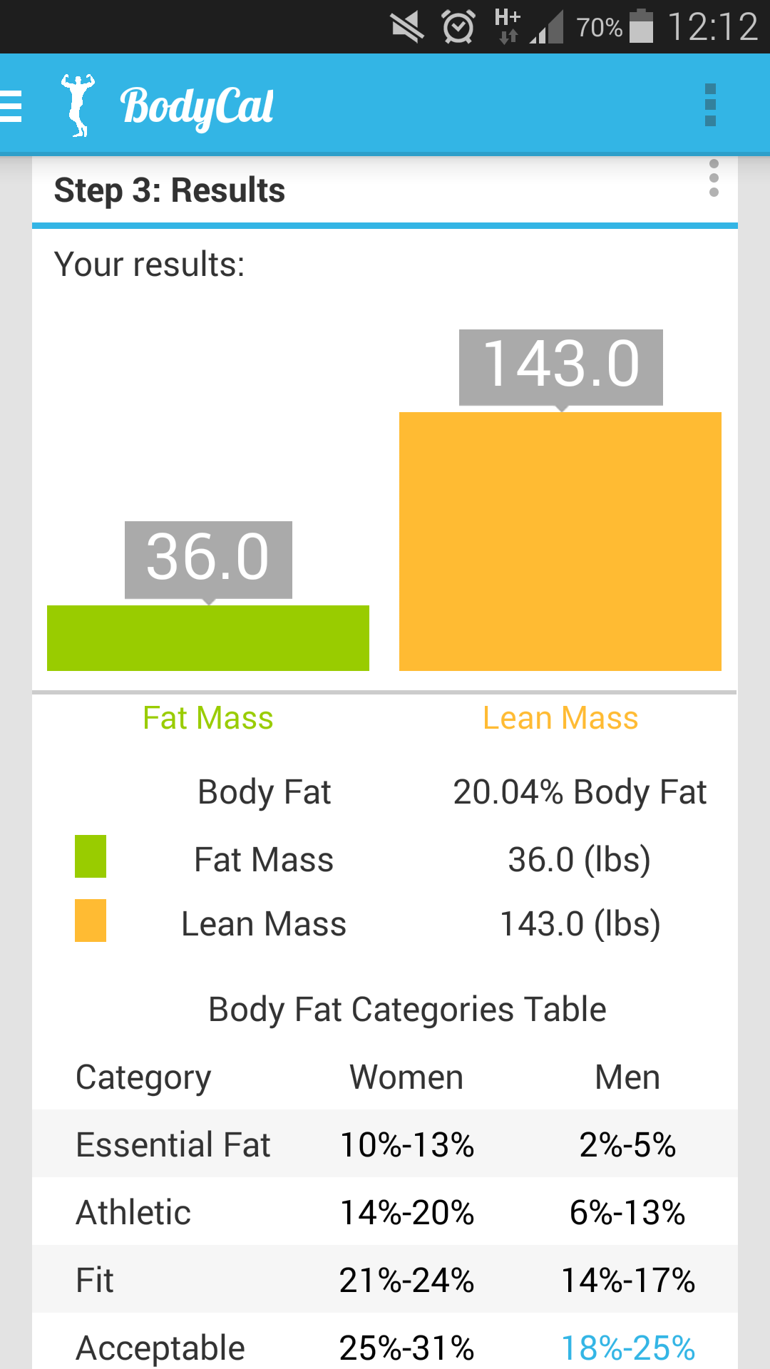BodyCal (IIFYM, BMI, Body Fat)Amazon.co.ukAppstore for Android