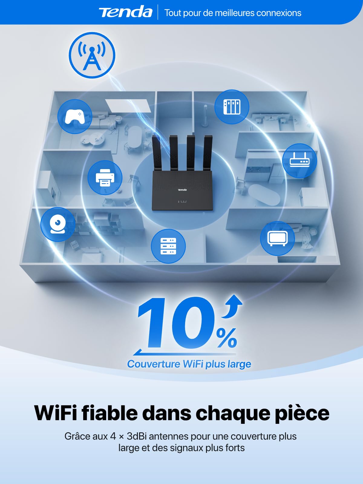 Tenda Routeur 4G avec Carte SIM Box 4G N300 Mobile LTE Cat4 4G03 Pro V2.0 | 4 Antennes Repliables, Alimentation USB-C, LAN/WAN, Plug&Play, 32 Appareils, Portable pour Maison, Camping-car, Voyage