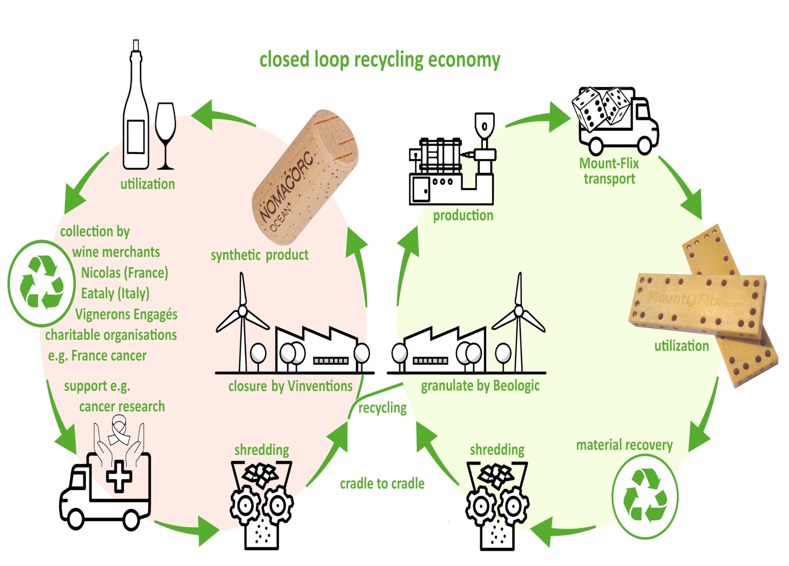 Basis-Set kreatives Kinderspielzeug aus vorwiegend Recycling-Kunstkork, Konstruktions-Baukasten mit 160 steckbaren flexiblen Bausteinen inkl. brettspielartigen Turmbau-Würfelspiel