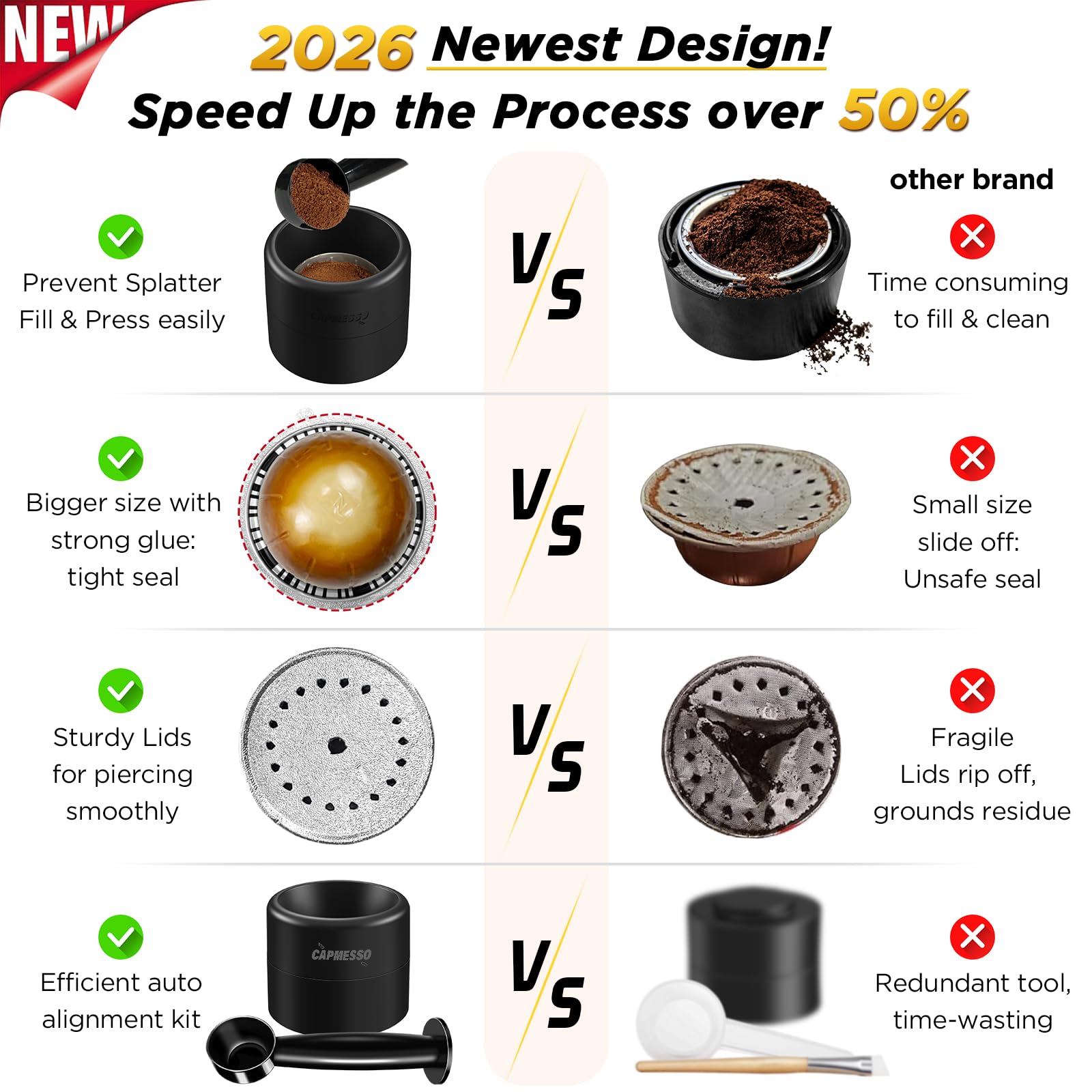 CAPMESSO Kit di Ricarica per Capsule Vertuo Riutilizzabili, Design Più Nuovo 2025 per Sigillatura Più Veloce Capsule Nespresso Vertuo Riutilizzabili con Pennello Riempi & Pressa, 100pcs Coperchi in