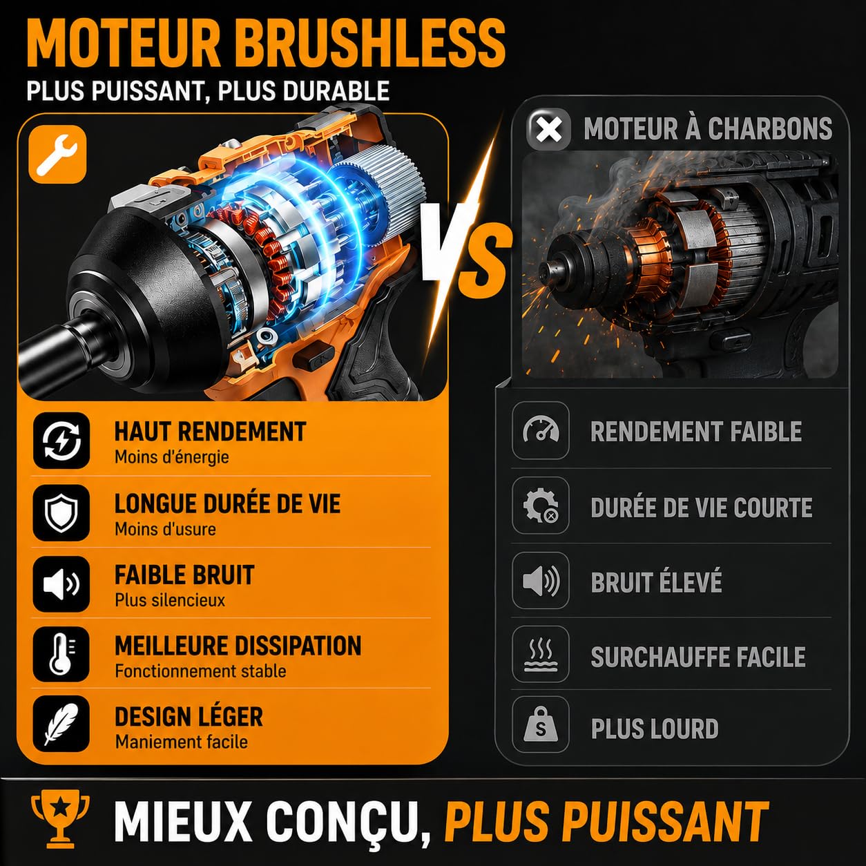 Clé à Chocs Sans Fil 1000Nm Brushless 1/2" Kit Batterie 4Ah