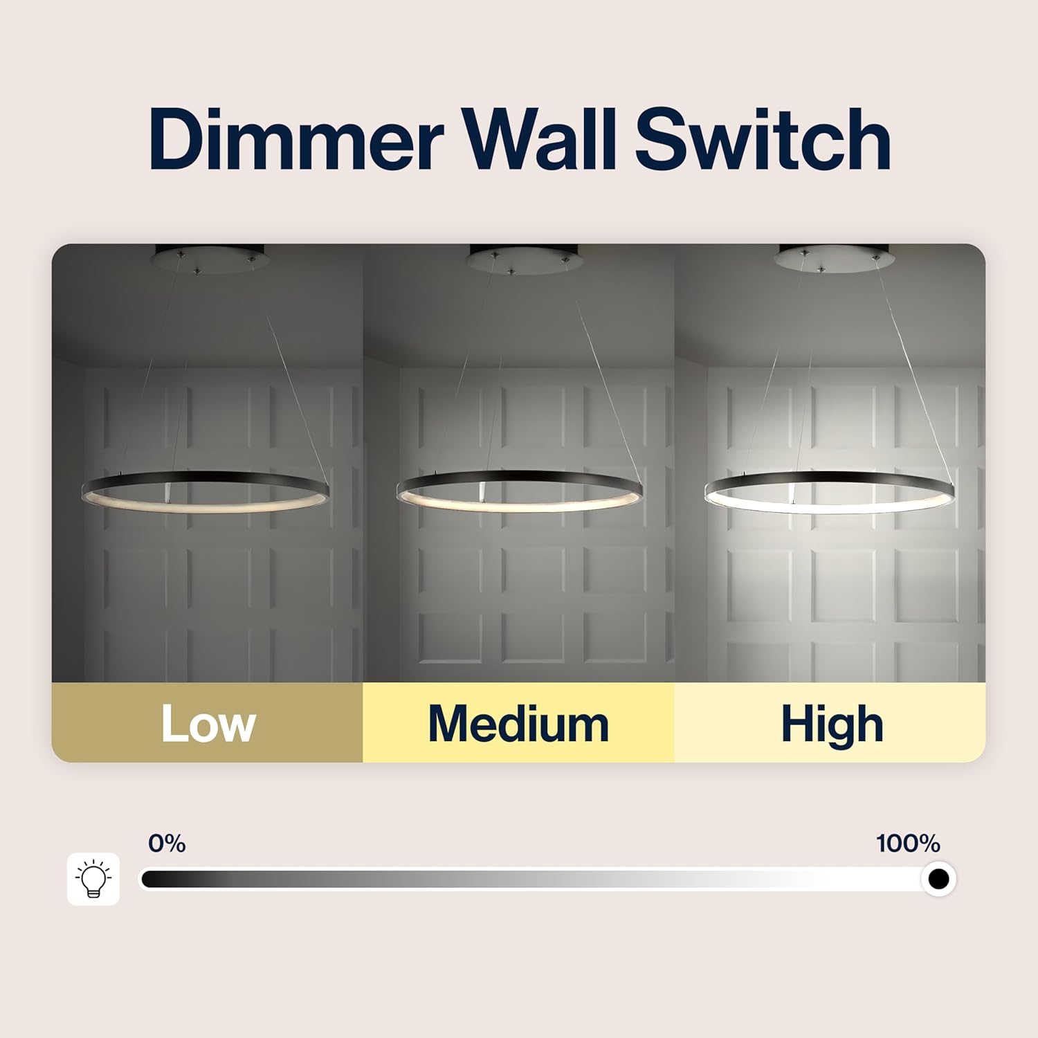 Illustration showing the JONATHAN Y JYL7203A pendant light at low, medium, and high brightness levels with a dimmer wall switch.