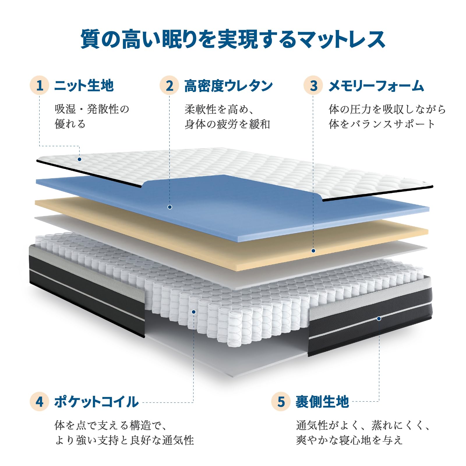 Amazon.co.jp: Inofia マットレス ダブル マットレス専門ブランド 高