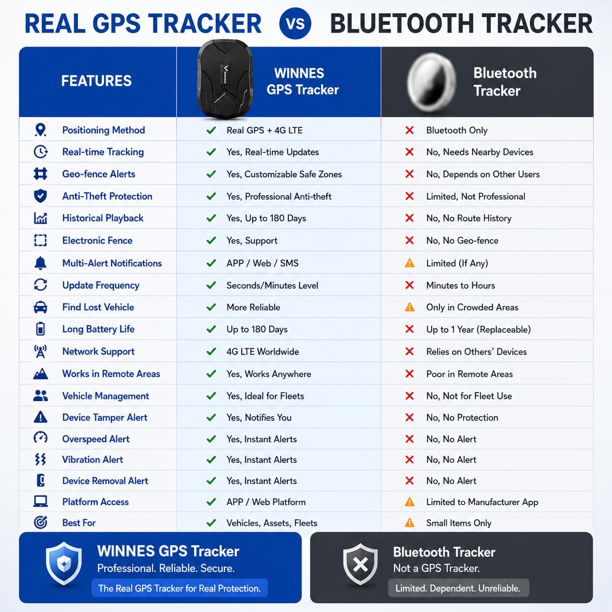 4G GPS Tracker per Auto Localizzatore GPS per auto 10000mah Impermeabile IP67 APP Compatibile iOS e Android,Antifurto,Geo-fence,Tracking in Tempo Reale per Veicolo,Camion,Winnes 4G TK905B