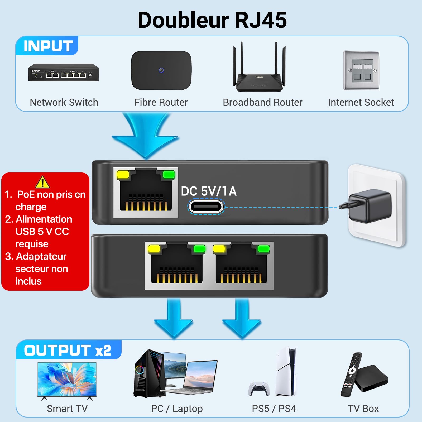 KiWiBiRD doubleur rj45 Switch ethernet 2 Port repartiteur Cable ethernet Double Sortie Splitter gigabit 1000Mbps pour câble Cat 8 7 6 5e 5 Compatible avec routeur PC Ordinateur Mac PS5 PS4 TV Box