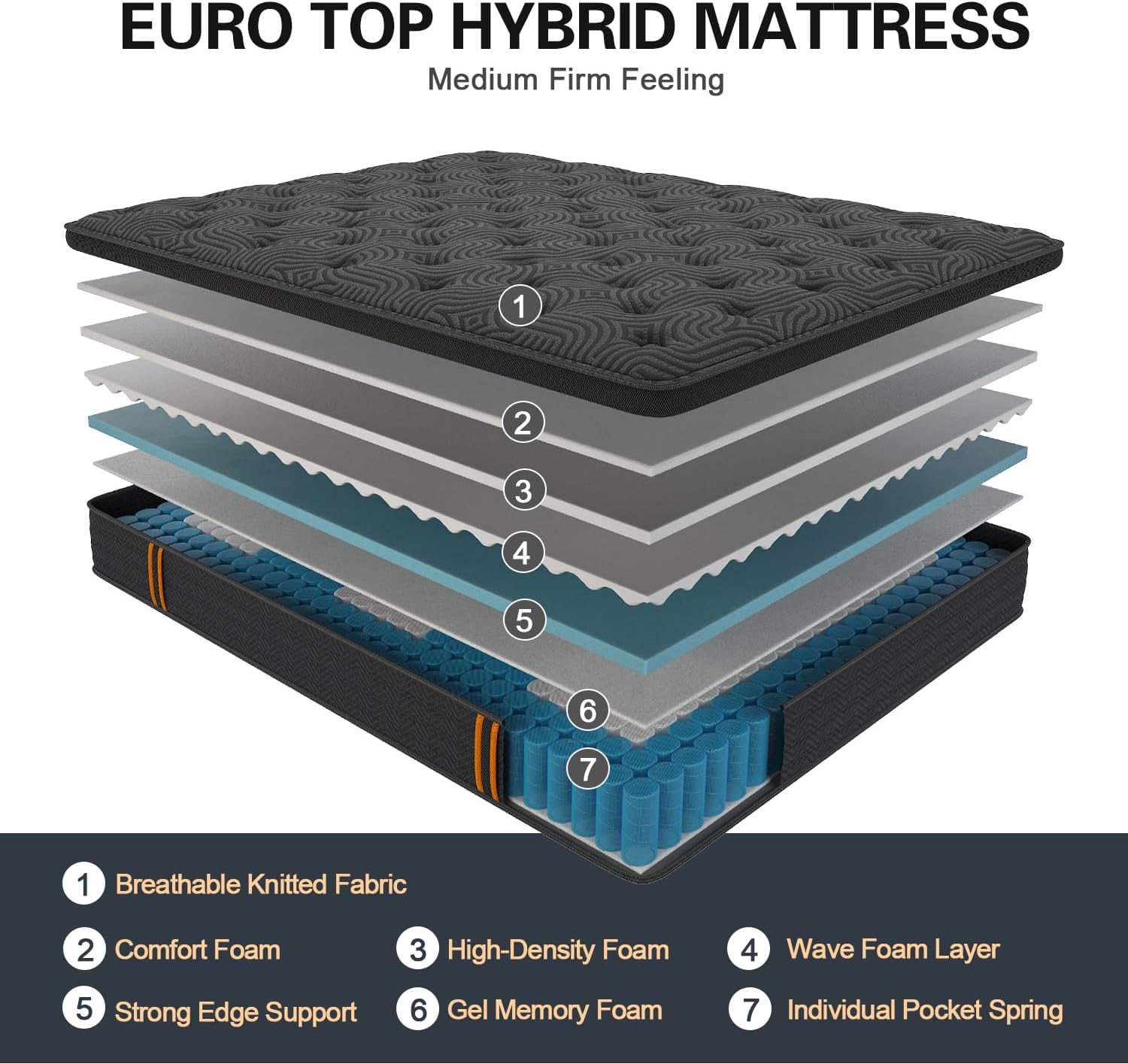 Queen Mattress, 14 Inch Hybrid Mattresses in a Box with Durable Support, Fiberglass Free, Motion Isolation & Individually Pocket, 100 Night Trial, Queen Size, Pressure Relief for Silent Sleep