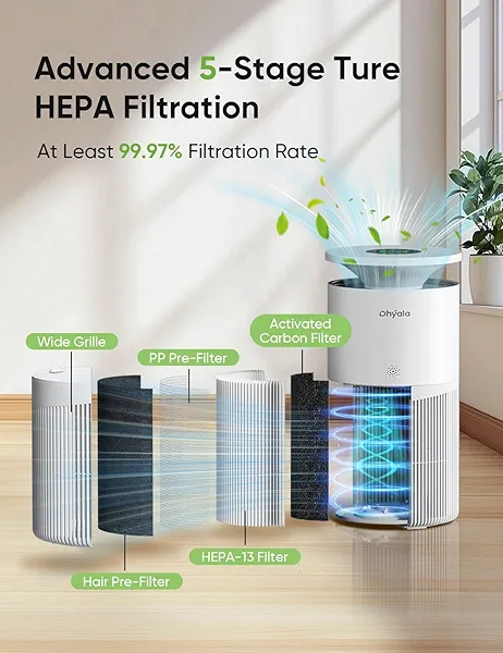 Dhyala Air Purifier for Home Large Room up to 3620Ft², H13 True HEPA Air Purifiers for Home Pet Hair Dander Odor Pollen, Air Cleaner with Smart WiFi, 360° Air Intake, Auto Mode, Pet Lock, 22dB Quiet