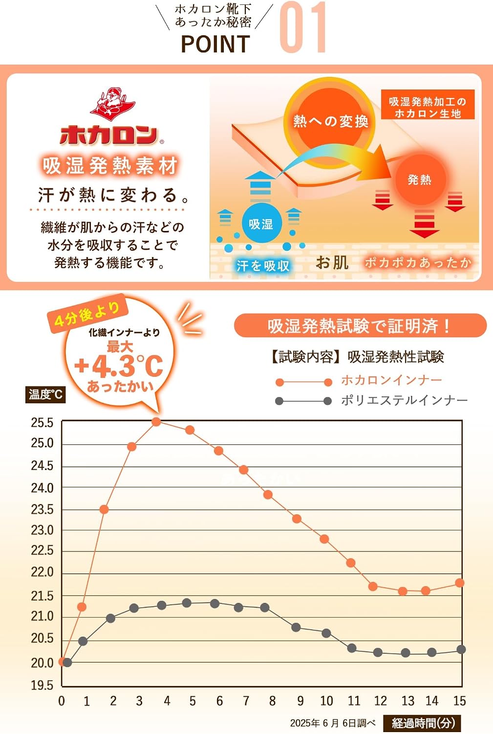 ホカロン腹巻きパンツの後ろゴムのアップ ストレスフリー構造