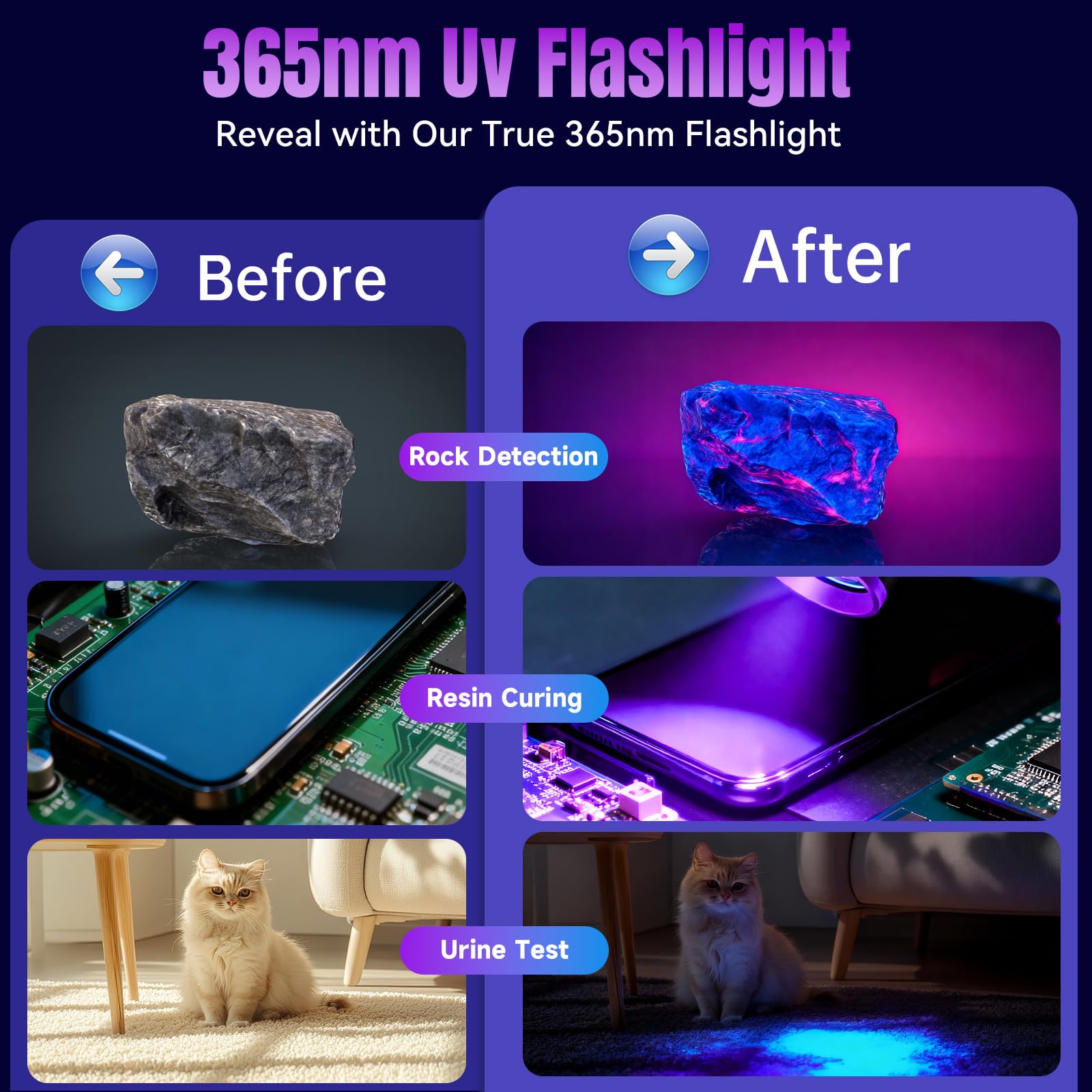 Torcia UV 365 nm, 30W, Ricaricabile USB-C Blacklight Portatile, Rilevatore di Urina Animali Domestici, per Indurimento di Resina, Minerali, Caccia All'ambra, Rilevamento di Perdite Aria Condizionata