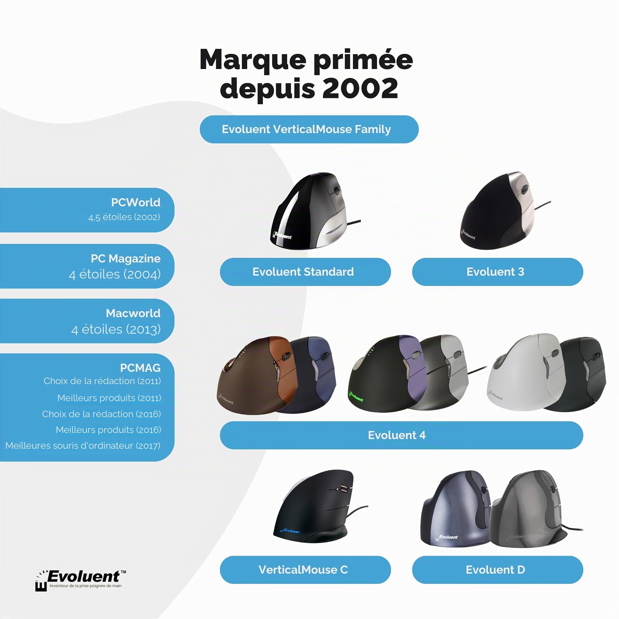 Evoluent VerticalMouse D Souris USB sans Fil pour droitier Petit modèle