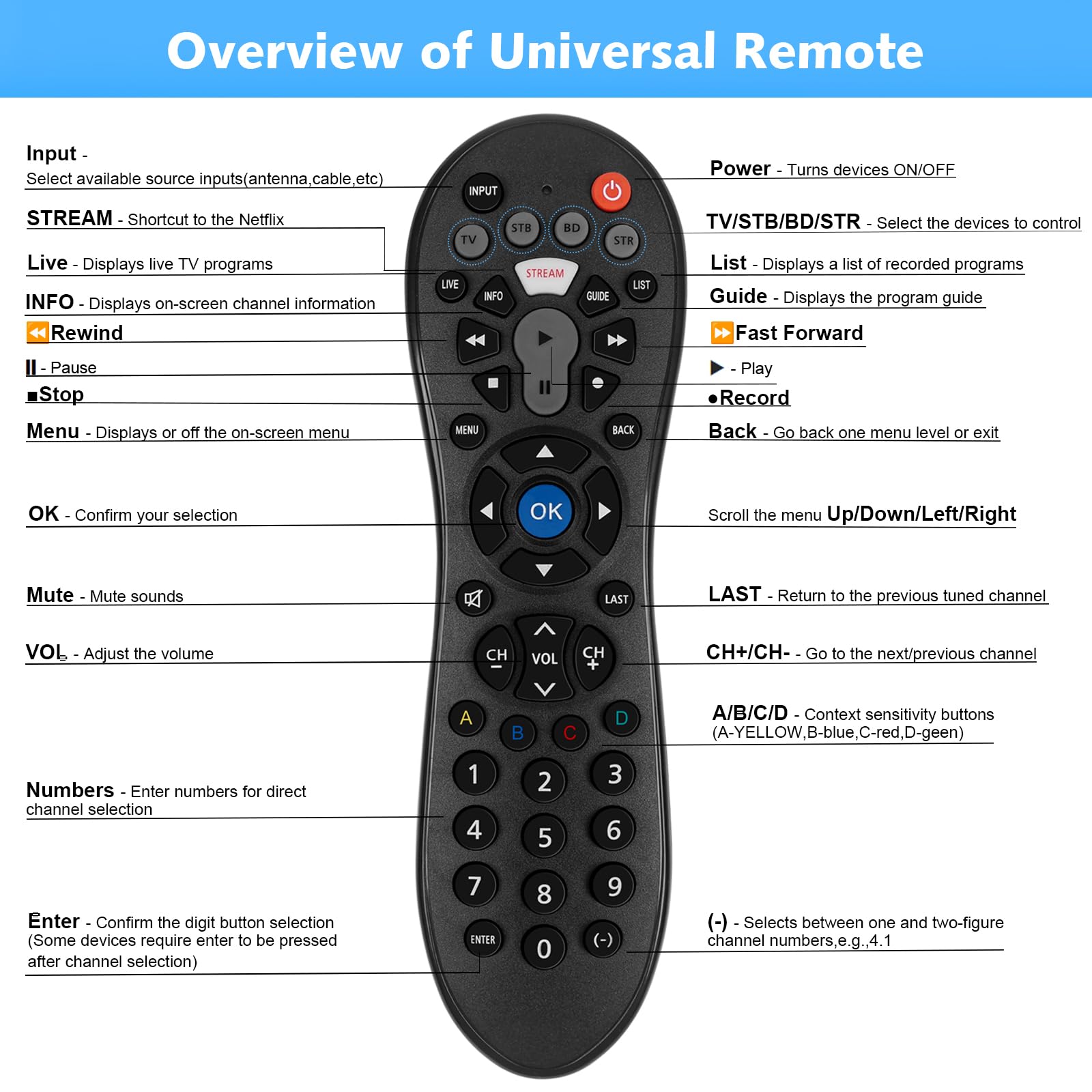 Telecomando universale per Samsung, LG, Vizio, Sony, TCL, Insignia, Sharp, Philips, Panasonic, JVC, Hisense, Toshiba, Sanyo, Seiki e altre marche (telecomando universale)