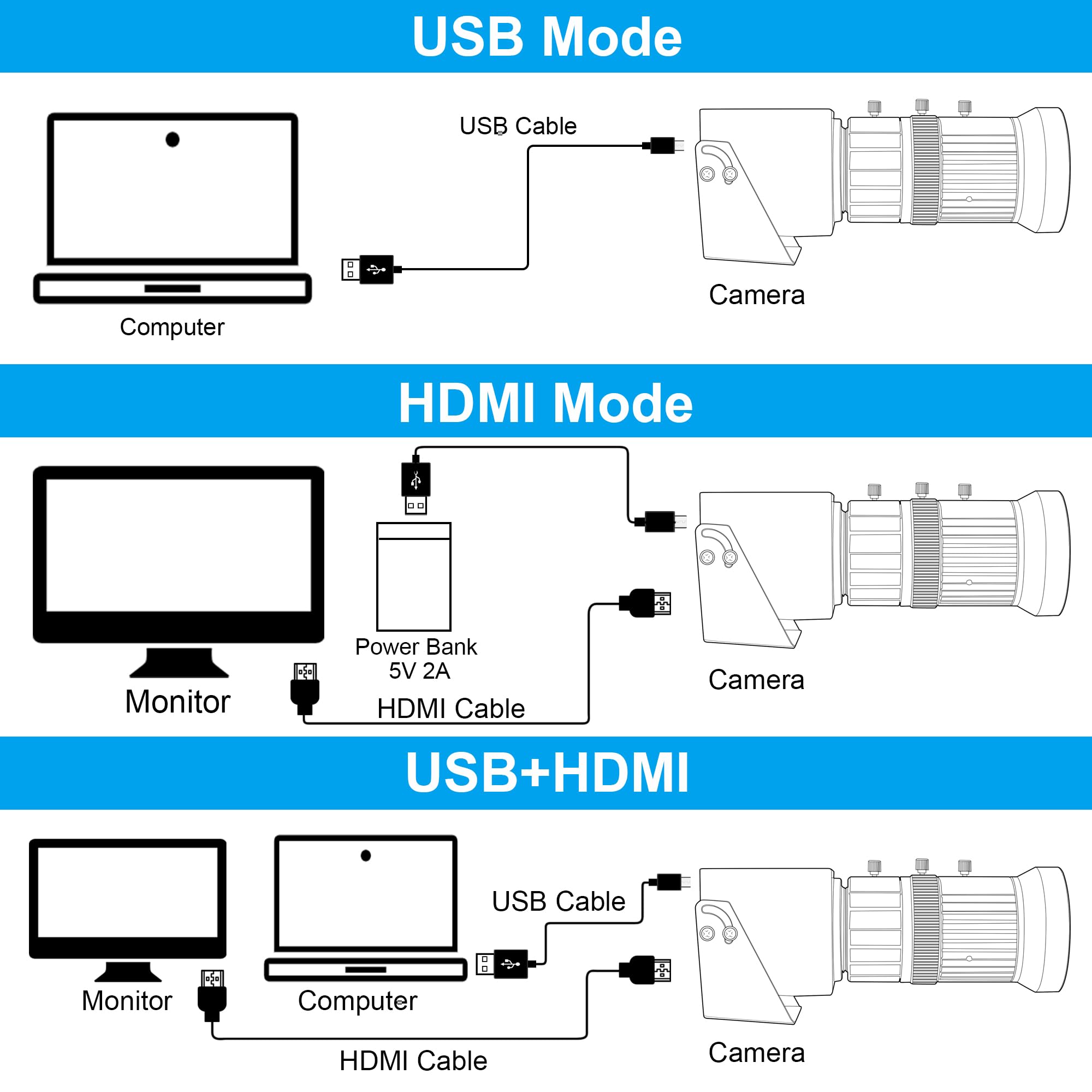 Cámara USB HDMI 4K, cámara USB 3.0 de alta velocidad de 60 fps con montura CS de 5 a 50 mm, lente teleobjetivo H.264 Zoom, cámara web para Windows Linux Android Mac OS