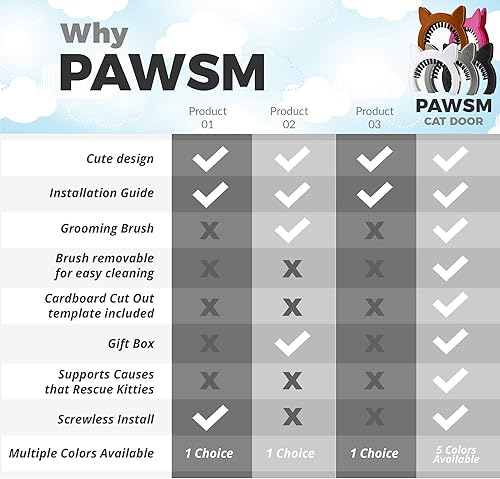 Miniatura 5 de Puerta interior para gatos, puerta de mascotas para gatos, puerta de gato oculta bandeja de arena, puerta para gatos con cepillo, se adapta a gatos