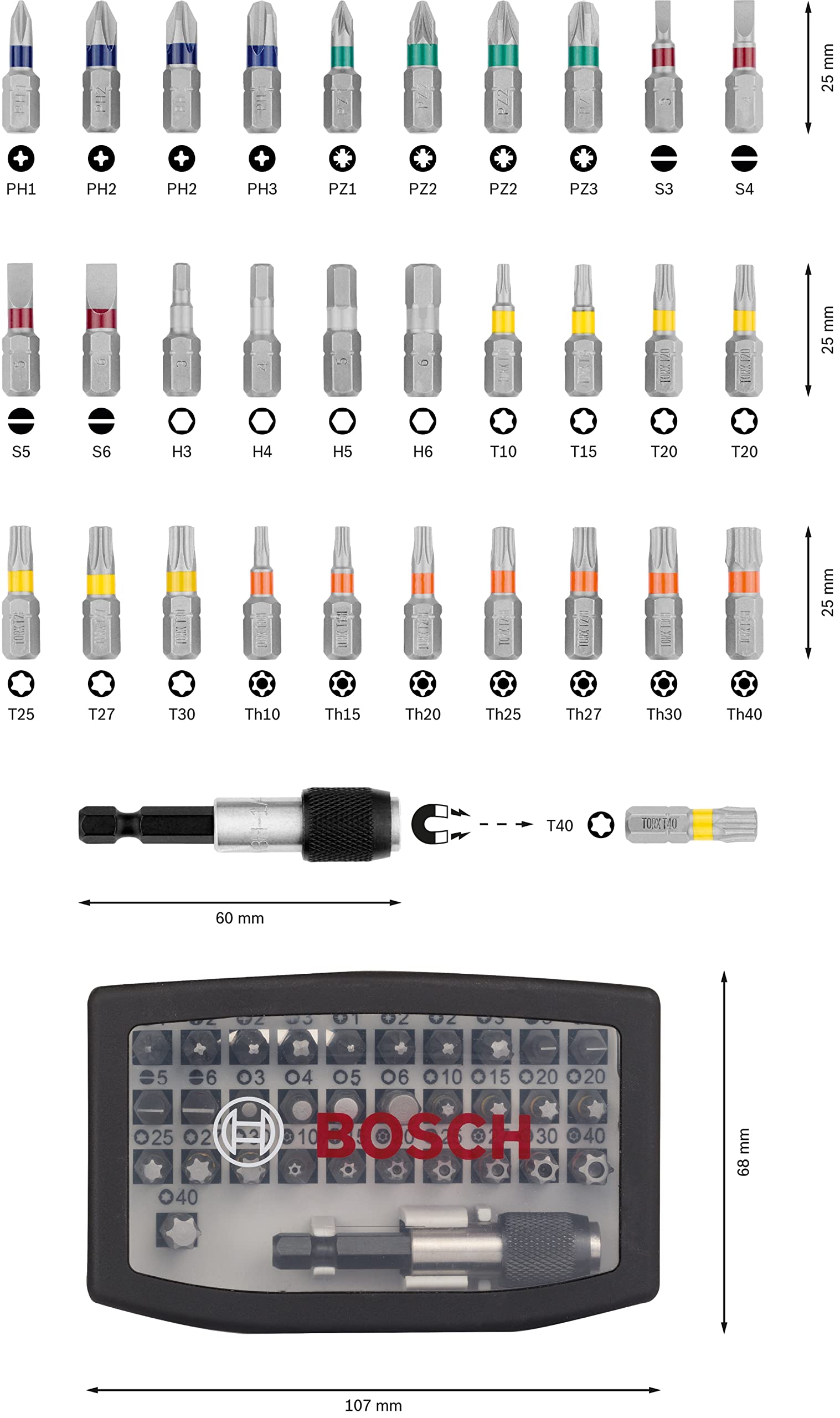 Bosch Professional 5-teiliges RobustLine Bohrer Set mit L-Boxx (für Multimaterial, Holz, Metall, Zubehör Bohrmaschine)