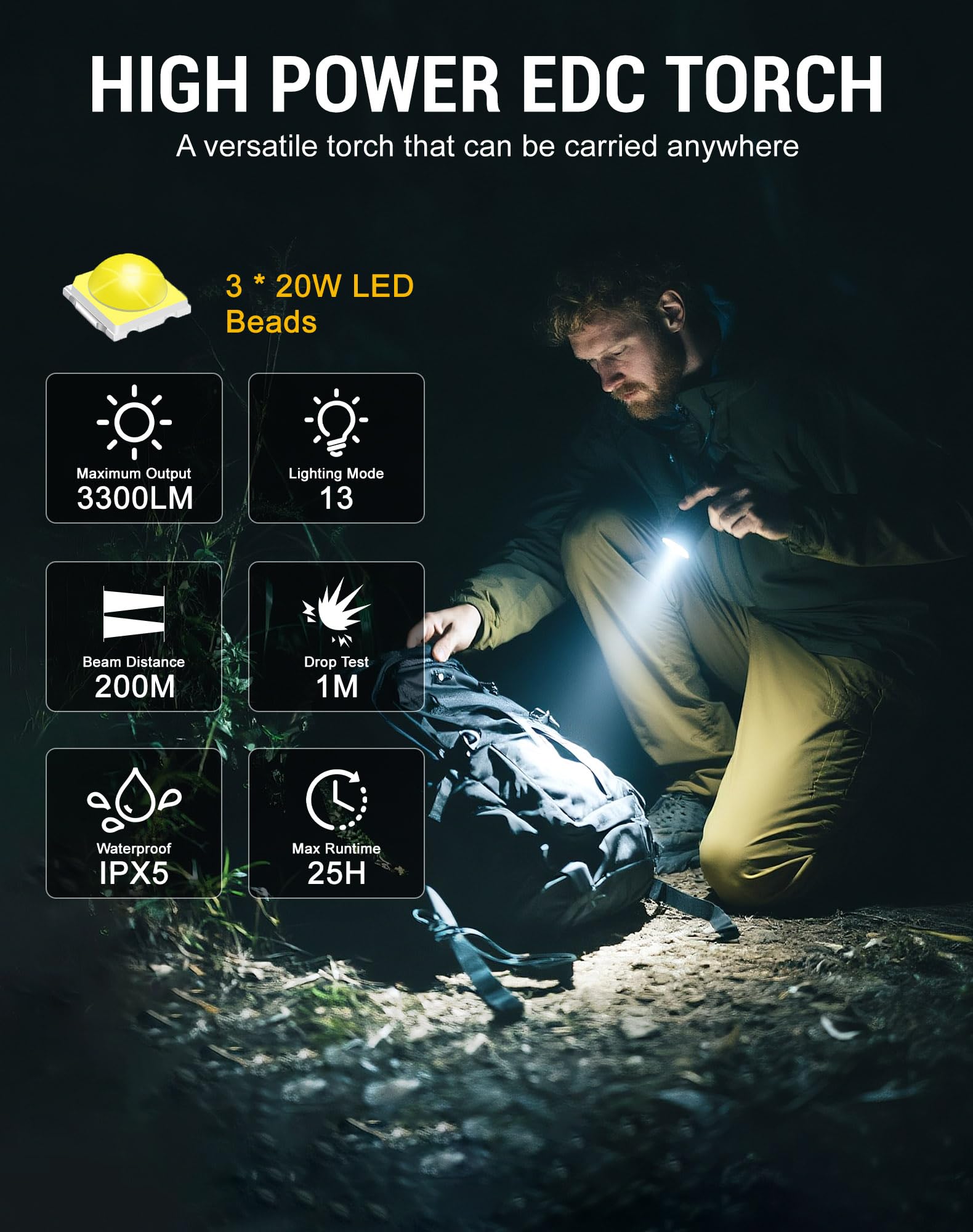 Mini lampe de poche EDC 3300 lumens avec coque phosphorescente et queue magnétique – Étanchéité IPX5, rechargeable de type C, petite lampe de poche pour camping, urgence et utilisation mains libres