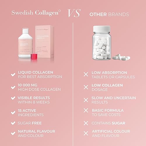 Miniatura 6 de Swedish Collagen Reparación  Suplemento líquido de colágeno marino hidrolizado de 10,000 mg - 16.9 fl oz, suministro de 20 días I ácido hialurónico,
