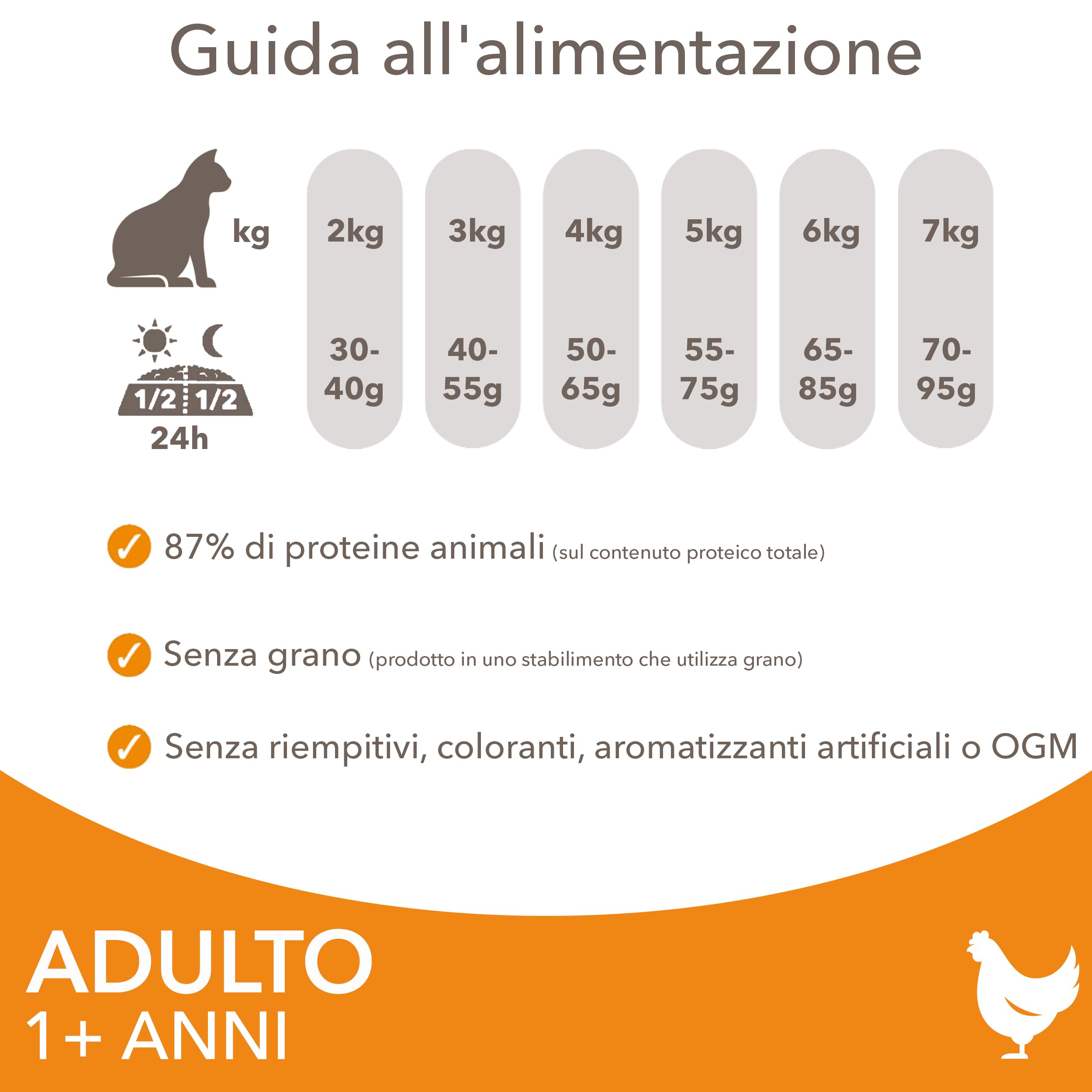 IAMS Cibo secco per gatti con pollo - Cibo secco per gatti da 1-6 anni, 10 kg