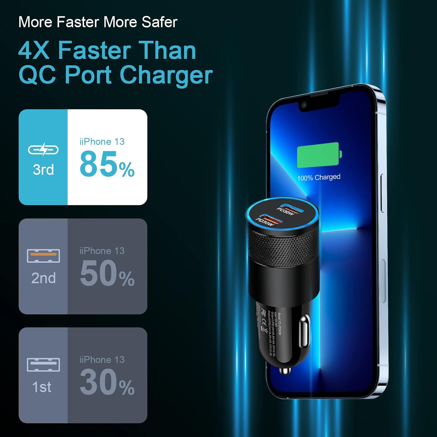 USB C Car Charger, Huhuta 60W Super Fast iPhone Cigarette Lighter Adapter PD 3.0 Dual Port Type C Car Charger Plug for iPhone 14 13 12 Pro Max Mini,iPad,Galaxy S22 S21 S10 A13 A53,Google Pixel,Moto,LG