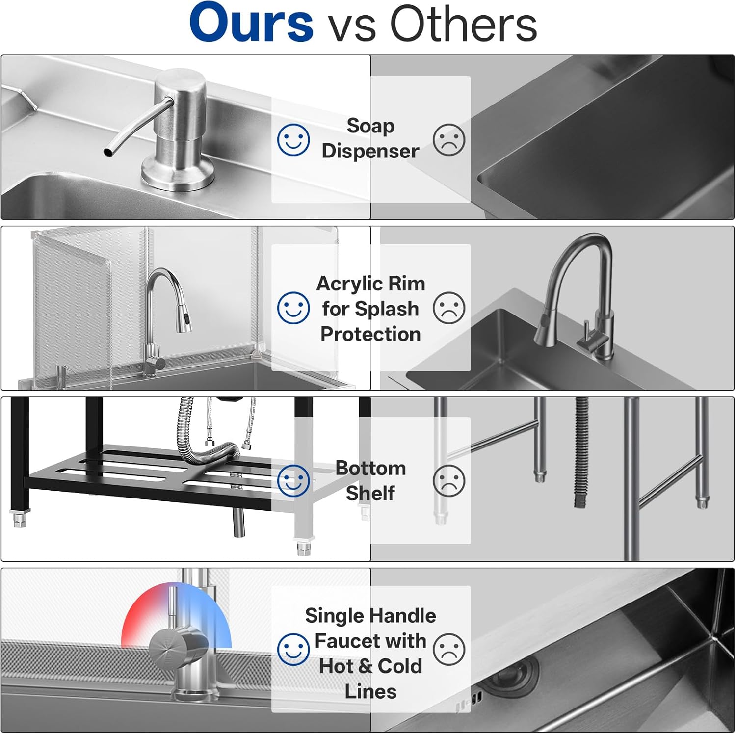 Stainless Steel Freestanding Single Bowl Utility Sink with Backsplash,Extra Deep sink for laundry room, Garage and Commercial Use, 36" x 20" x 53'' with Pull-Out Faucet and Soap Dispenser, NSF, Black