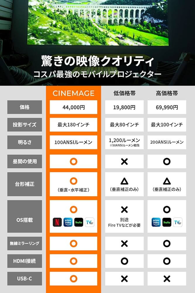 小売店の割引 CINEMAGE MINI SMART MOBILE PROJECTOR 家電・スマホ