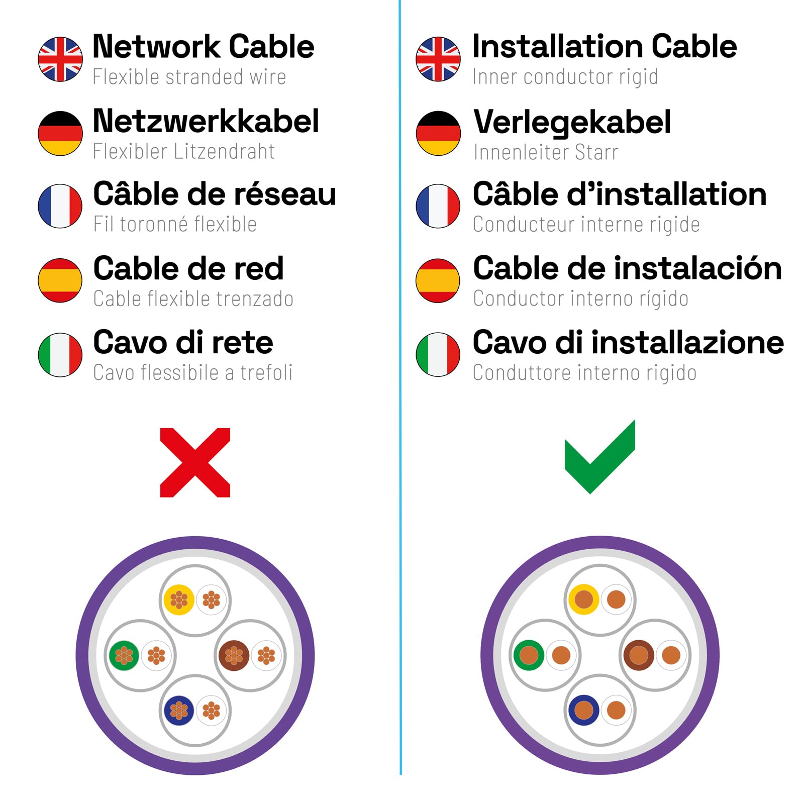HB-DIGITAL 500m câble réseau LAN duplex câble de pose Cabel cat.7a max. 1200MHz cuivre pur S/FTP PIMF LSZH sans halogène RoHS-Compliant AWG23 (2 brins connectés) violet