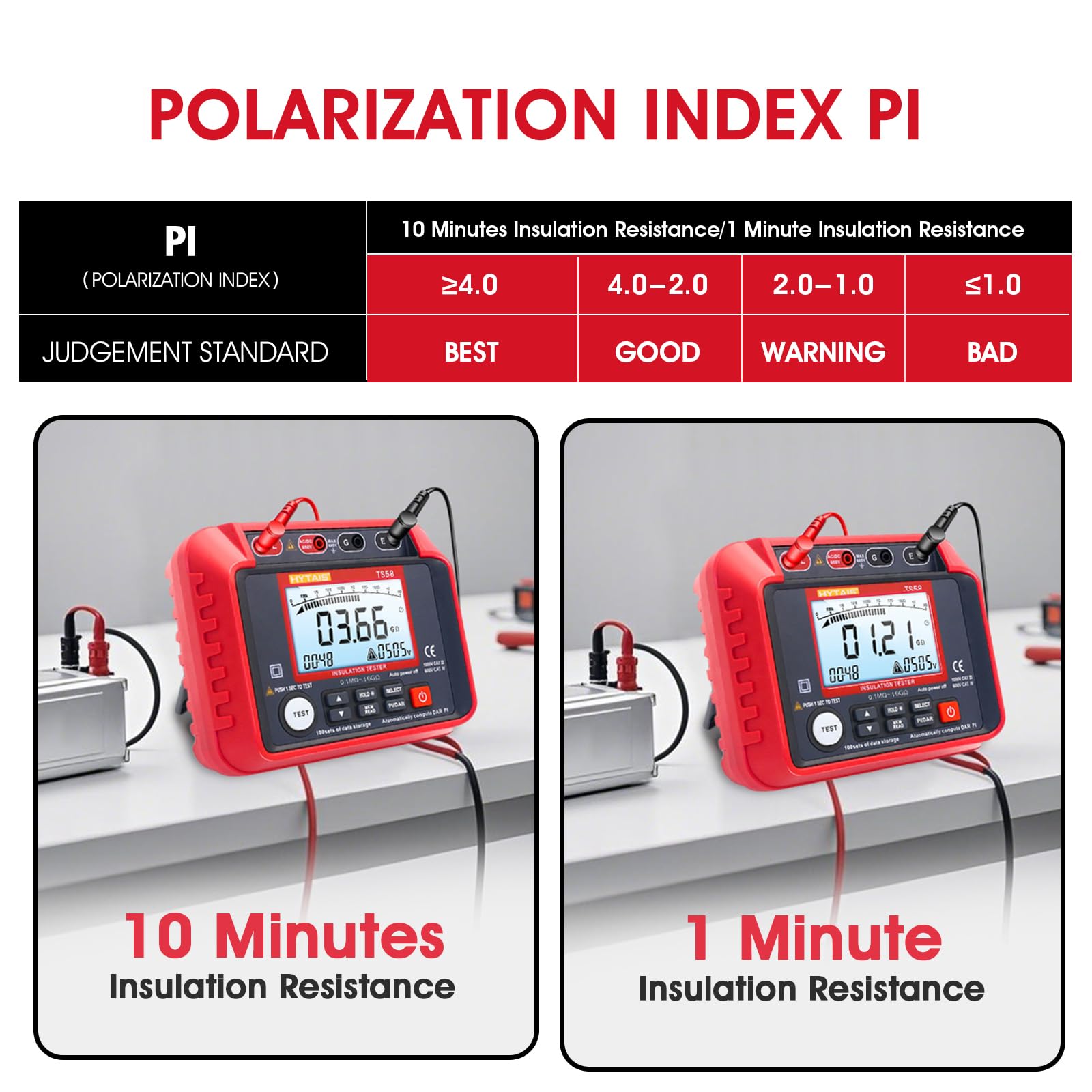 Megóhmetro Medir Resistencia de Aislamiento, 0,1MΩ~10GΩ Insulation Resistance Meter, Tensión Salida 50V~1000V, Test PI/DAR, Almacenamiento 100Datos para Motores, Cable, Transformadores, Condensadores