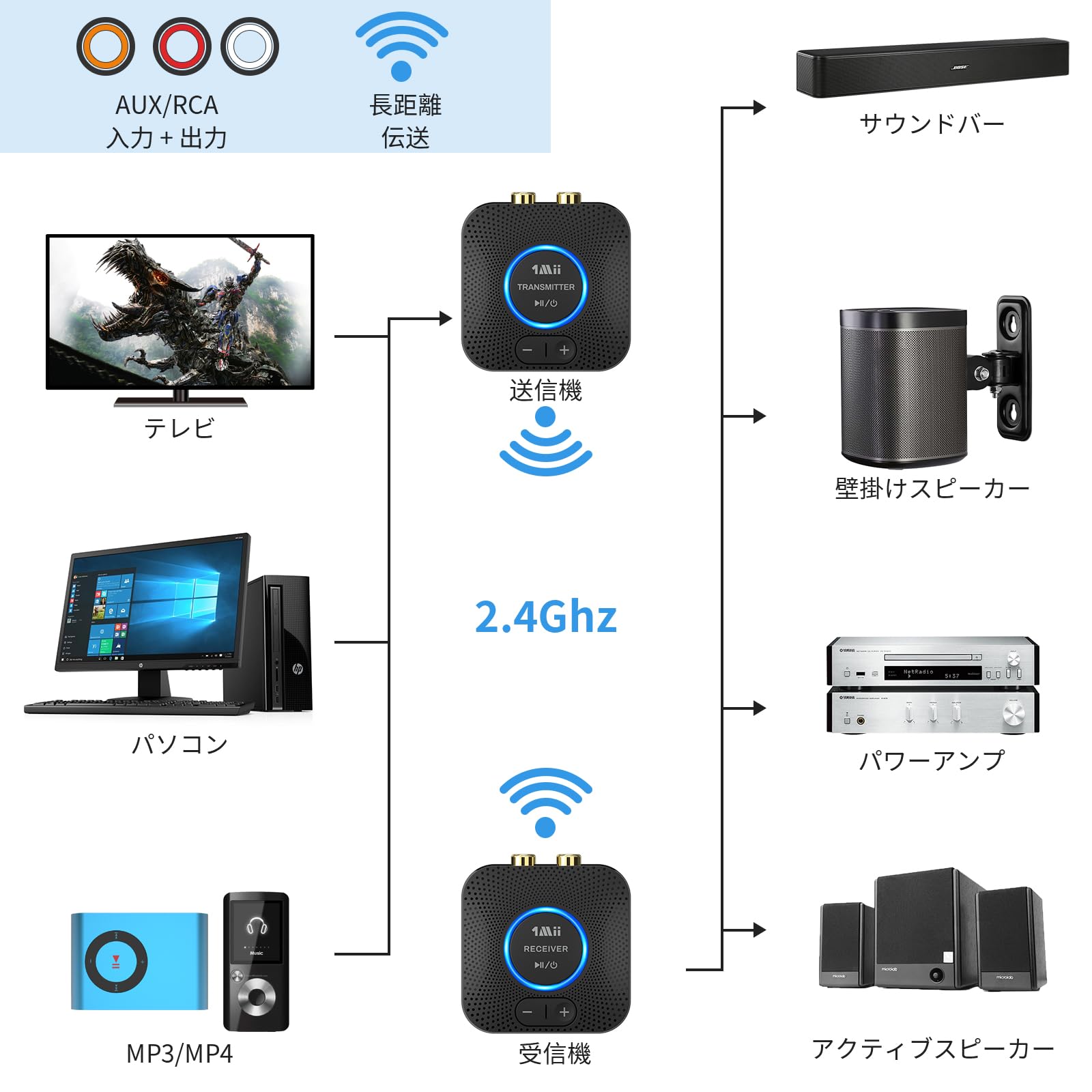 Amazon | 1Mii ワイヤレスオーディオトランスミッターレシーバー 長