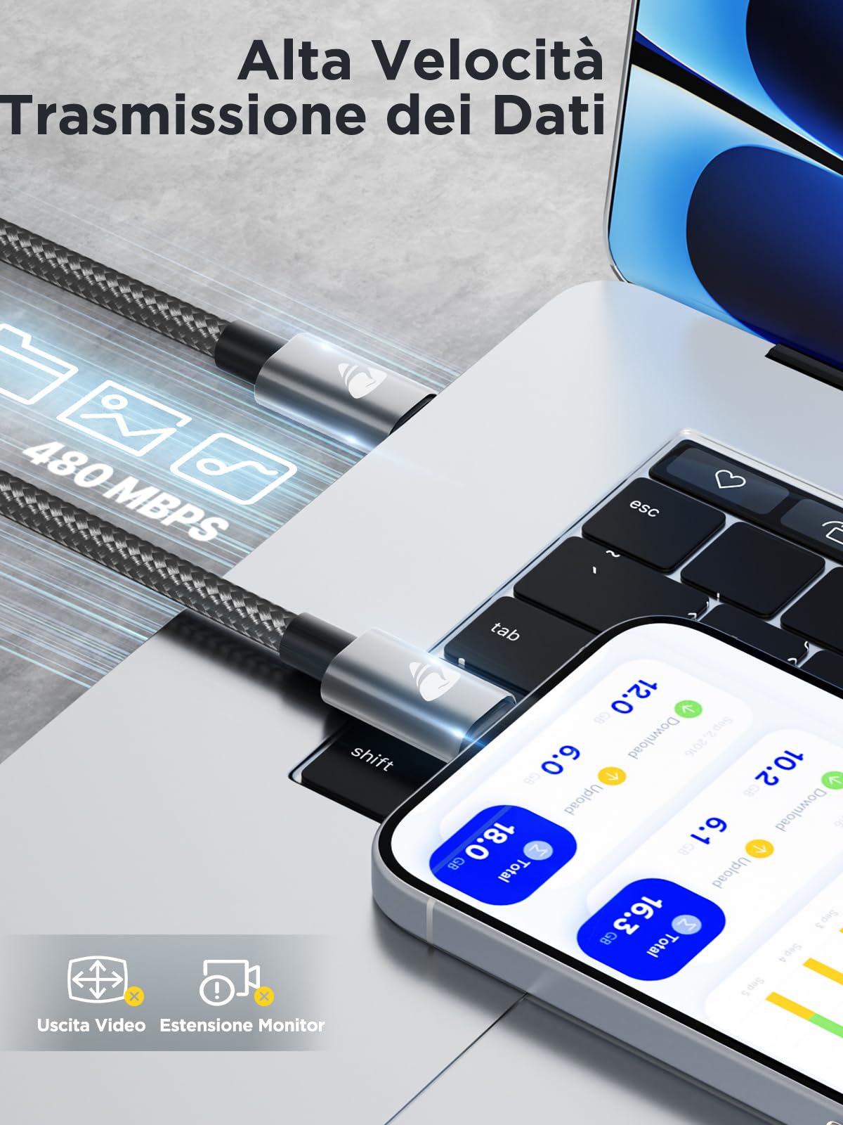Cavo USB C USB C,100W 5A Cavetto Caricatore Ricarica Rapida Usbc 2M Filo Caricabatterie Carica Nylon Cavo Type C to Type C per iPhone 15 16 Pro Max/Plus iPad Pro/Air MacBook Samsung Galaxy S23 S22 S24
