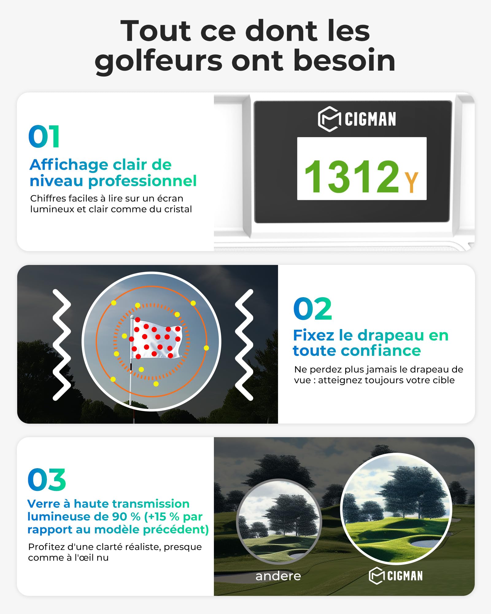 Télémètre de Golf CIGMAN 1200 m, Affichage numérique latéral, Compensation de Pente, précision ± 1 m, oculaire 25 mm, télémètre Laser Rechargeable Type-C, adapté aux terrains de Golf et aux Concerts