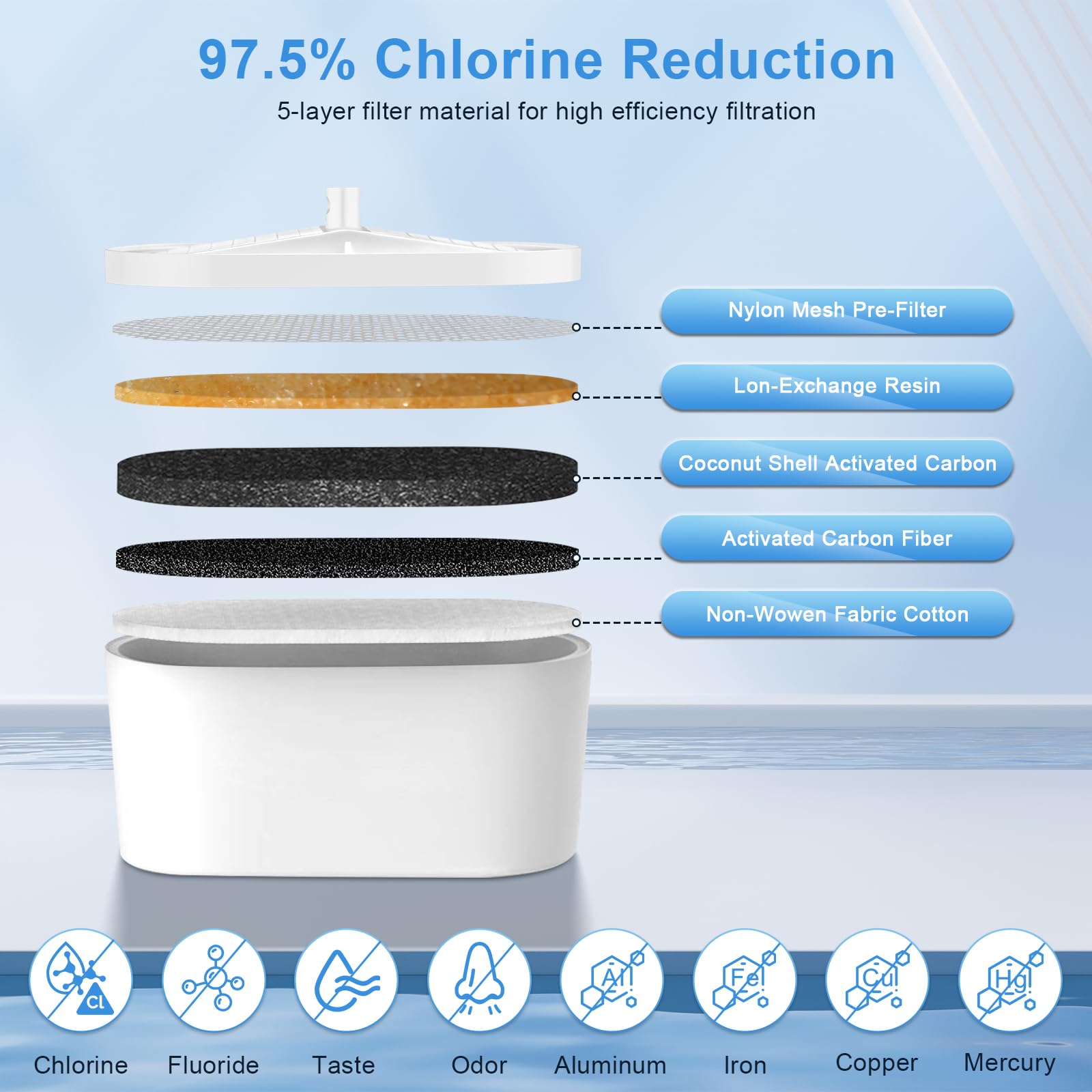 Paquete de 2 filtros de agua WD-PF-01A Plus para todos los sistemas de filtración de jarra de gotas de agua, cartuchos de filtro de agua de repuesto compatibles con WaterDrop WD-PF-01A Plus reduce el