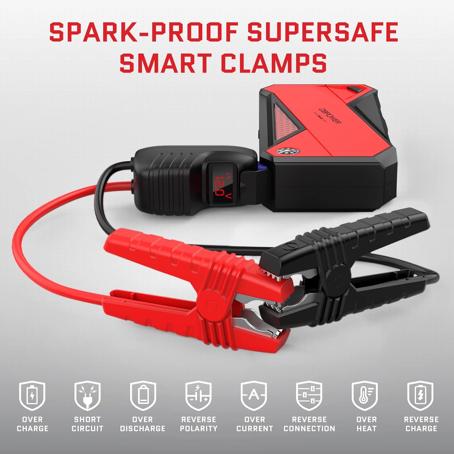 Infographic detailing the spark-proof and supersafe smart clamps with icons for over charge, short circuit, over discharge, reverse polarity, over current, reverse connection, over heat, and reverse charge protections.